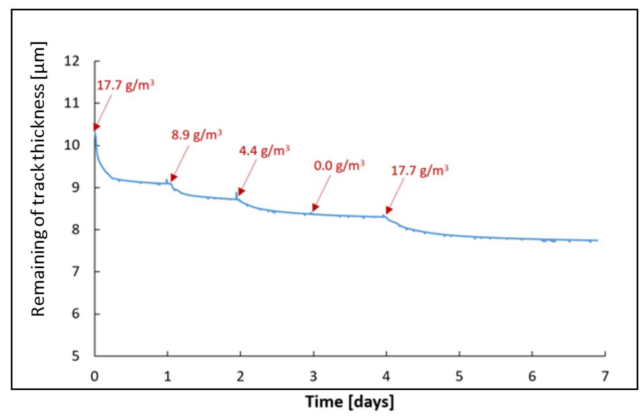 Coatings 09 00837 g013 Coatings 09 00837 g013