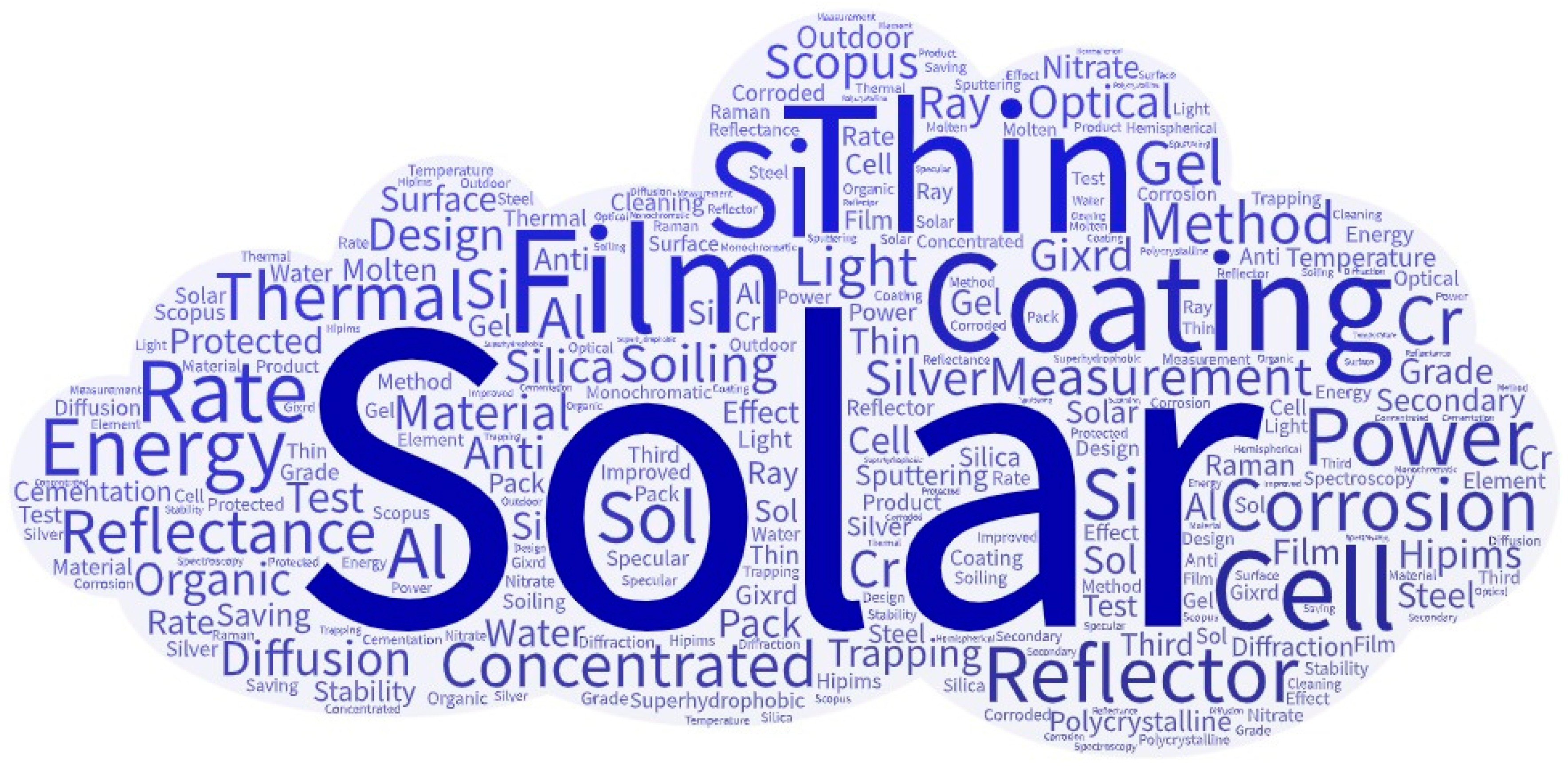 Coatings 09 00838 g001