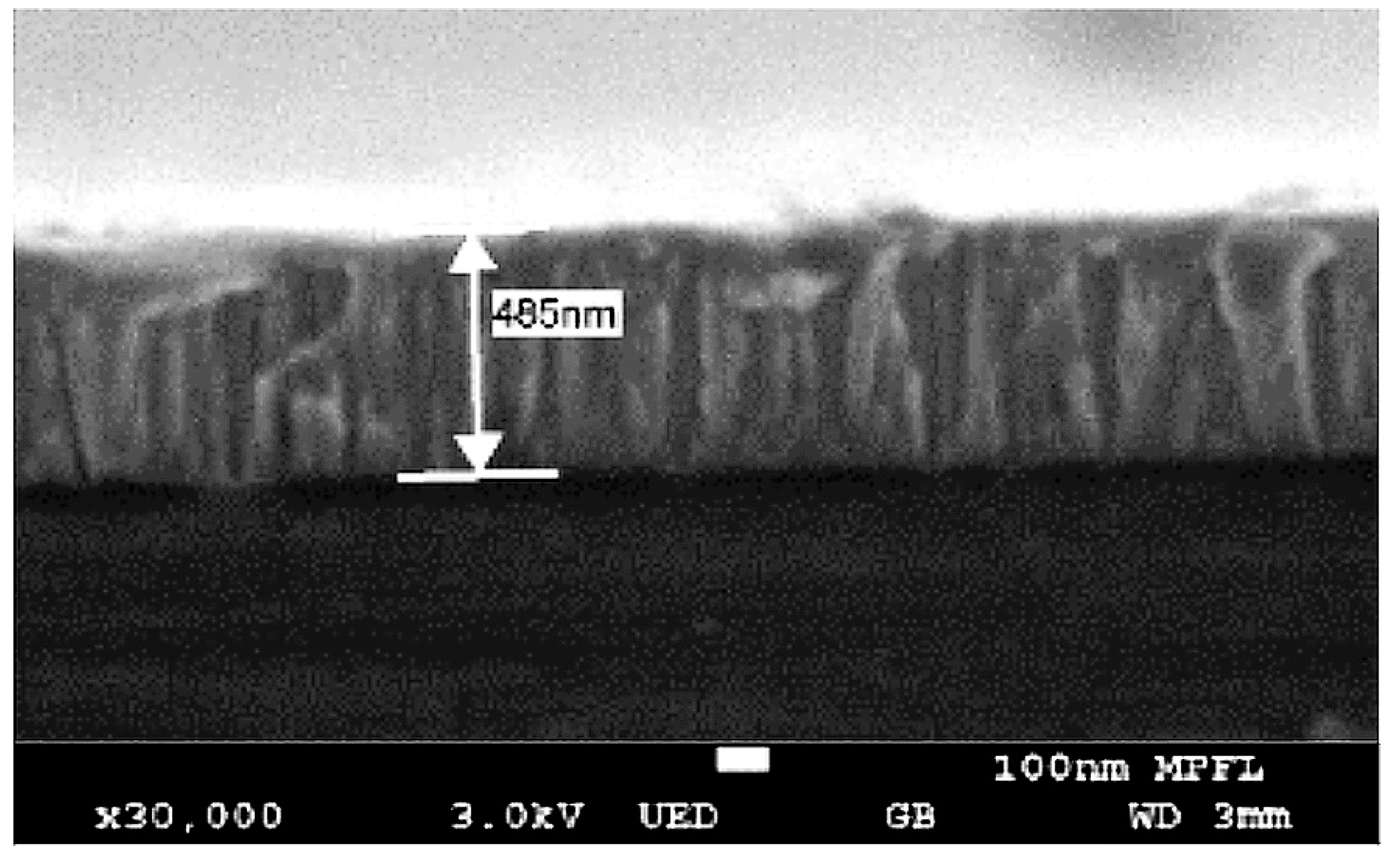 Coatings 09 00839 g002 Coatings 09 00839 g002