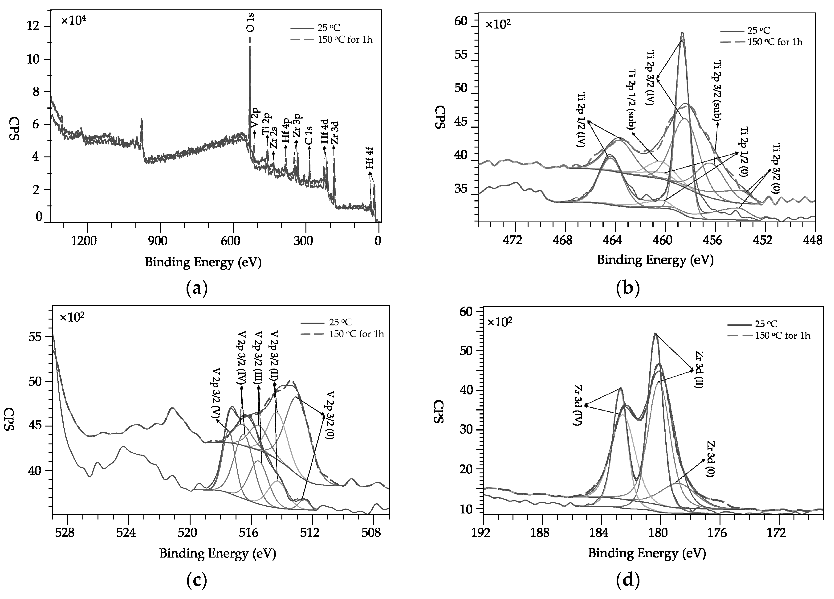 Coatings 09 00839 g006a Coatings 09 00839 g006a