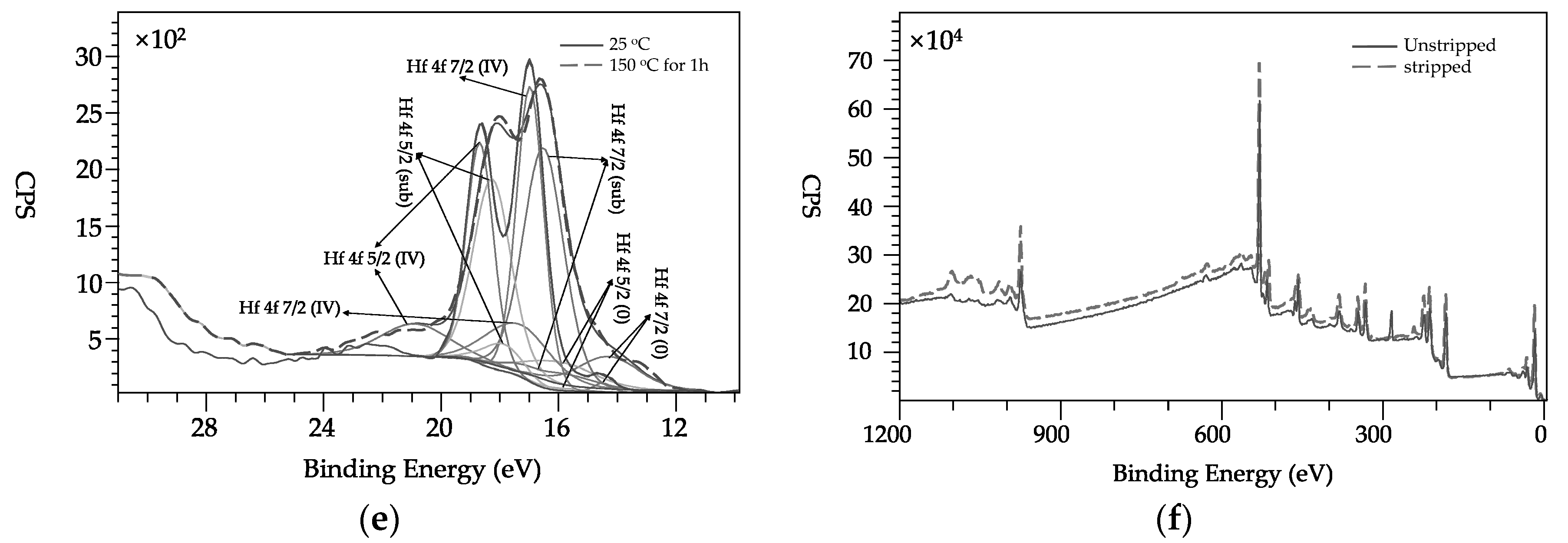 Coatings 09 00839 g006b Coatings 09 00839 g006b