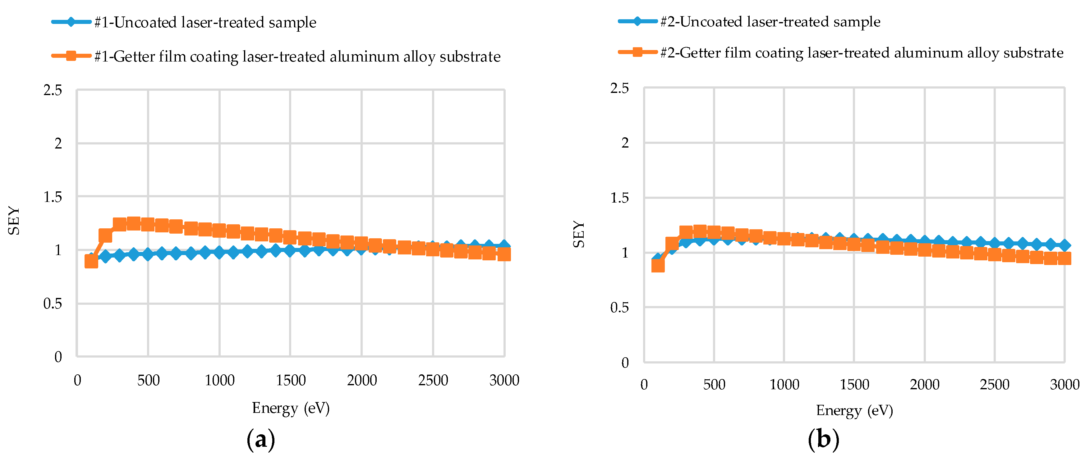 Coatings 09 00839 g007a Coatings 09 00839 g007a