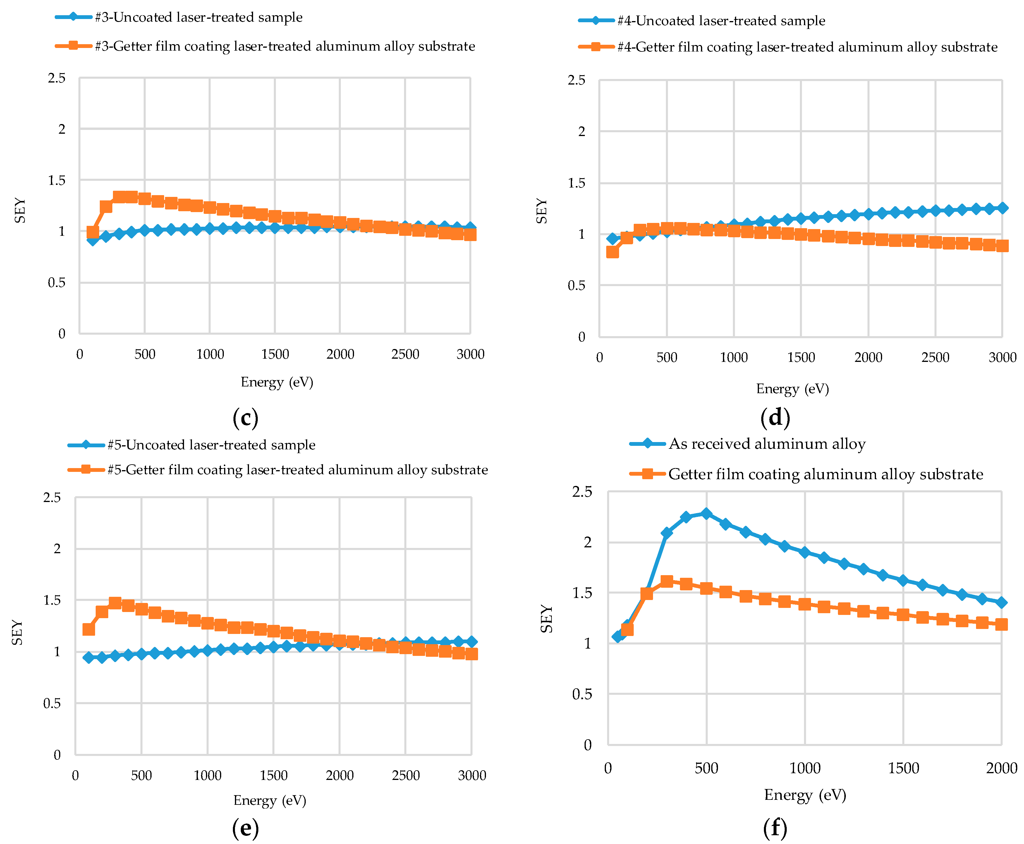 Coatings 09 00839 g007b Coatings 09 00839 g007b