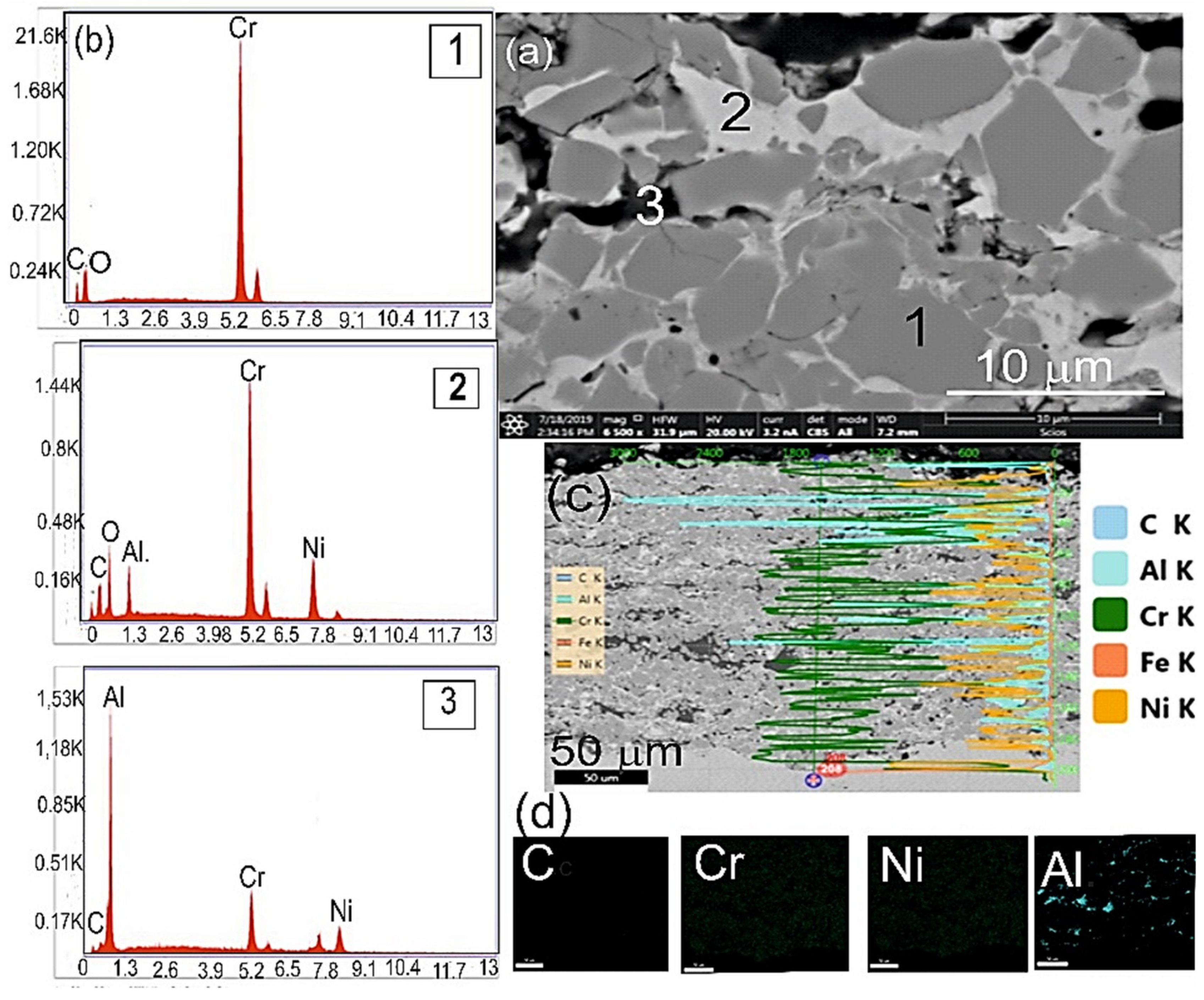 Coatings 09 00840 g003