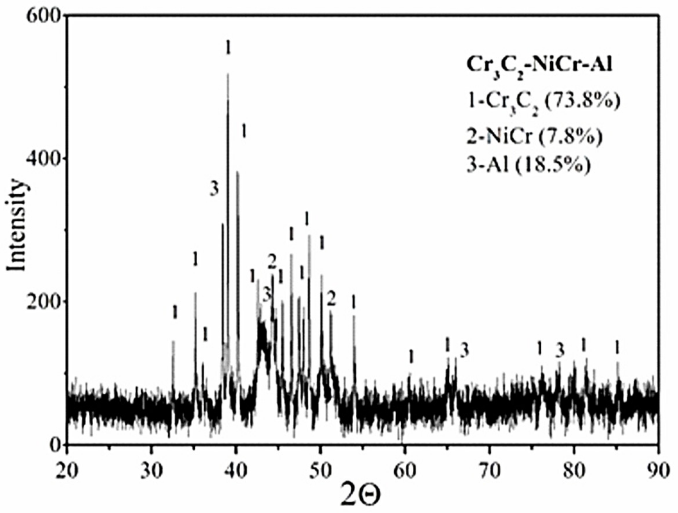 Coatings 09 00840 g005
