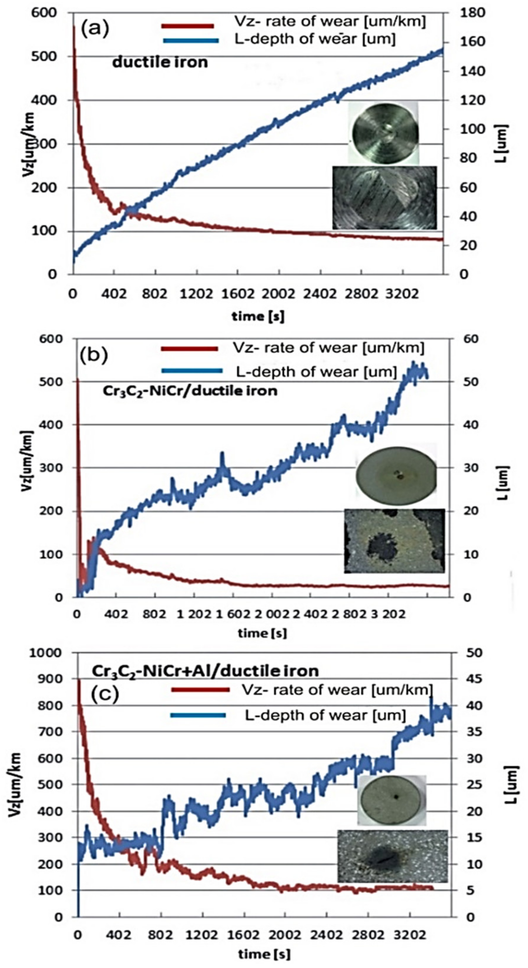 Coatings 09 00840 g011