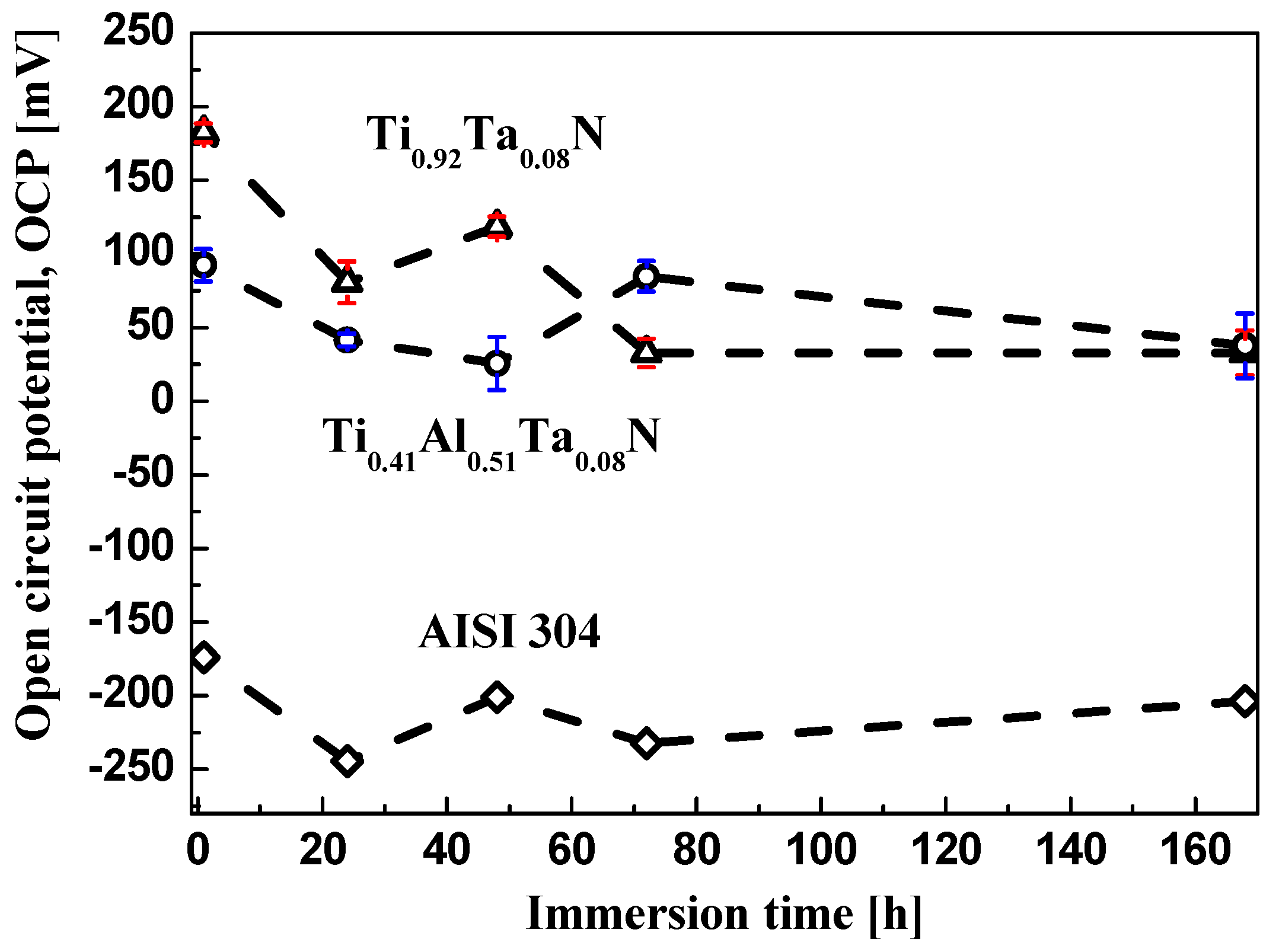 Coatings 09 00841 g003 Coatings 09 00841 g003