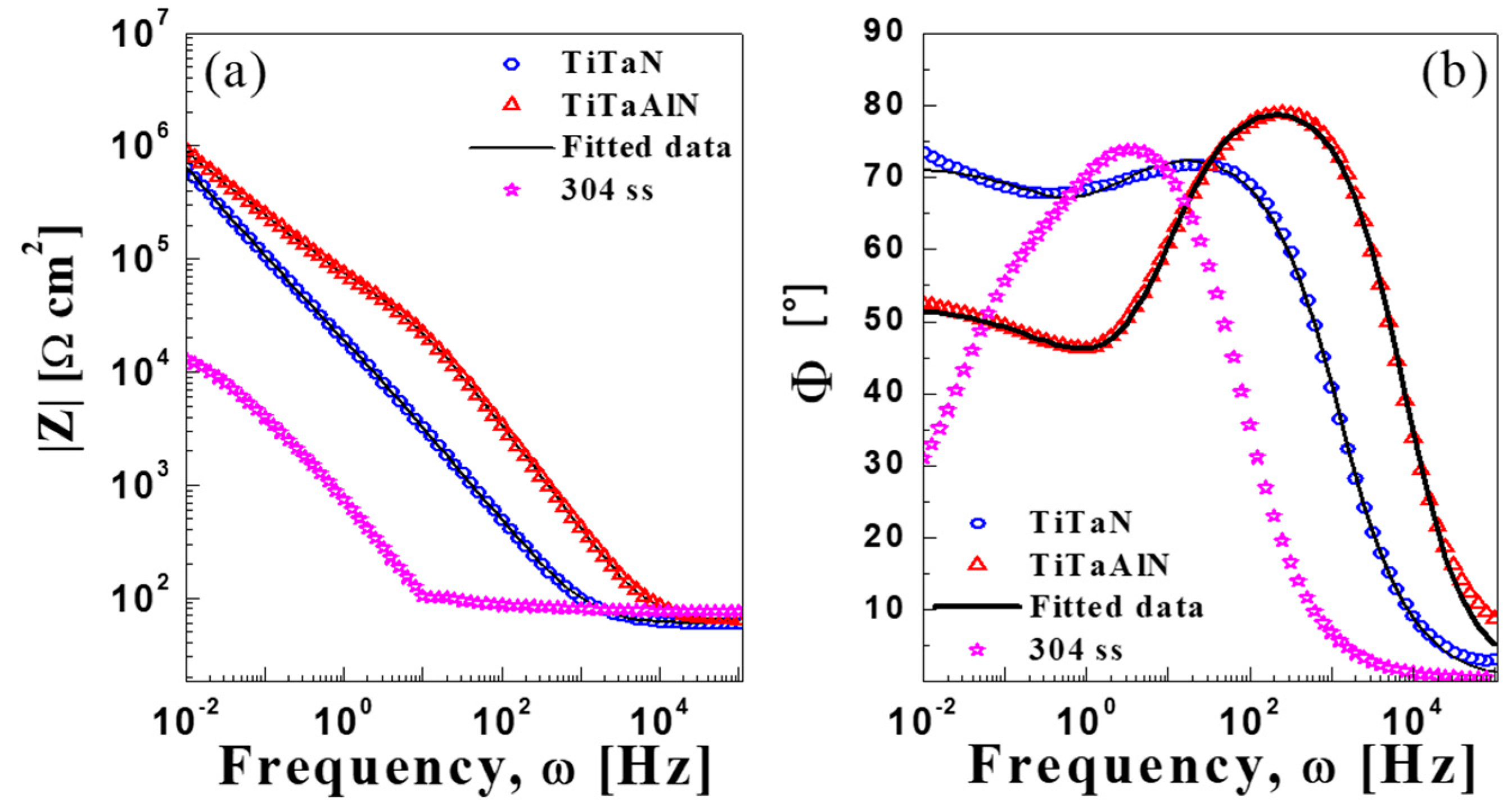 Coatings 09 00841 g006 Coatings 09 00841 g006
