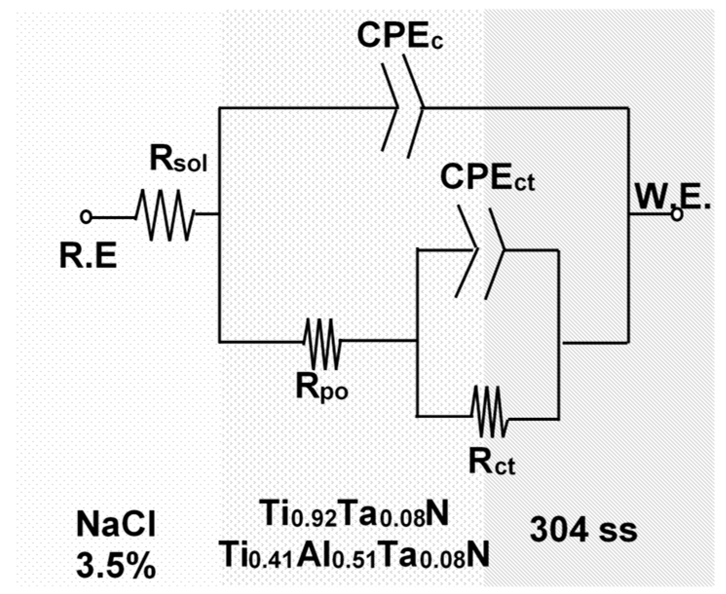Coatings 09 00841 g007 Coatings 09 00841 g007