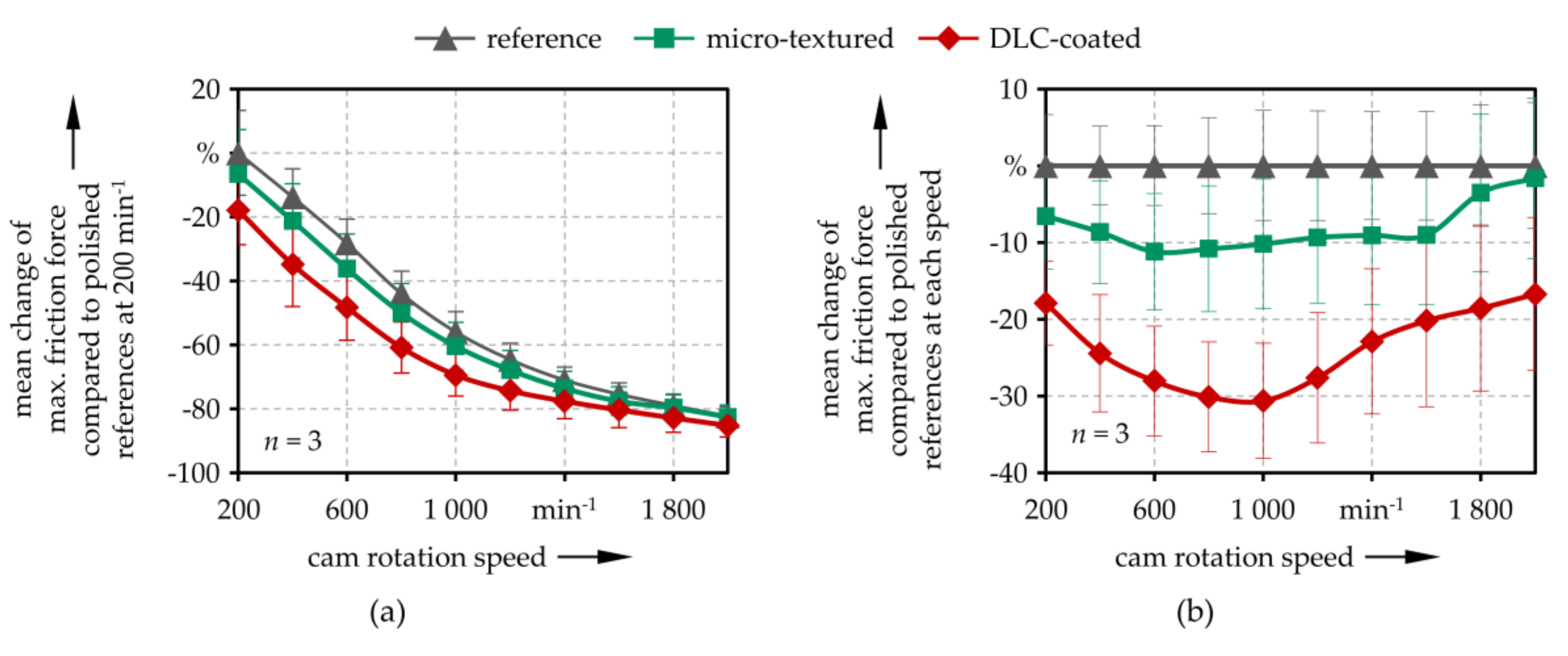 Coatings 09 00843 g002 Coatings 09 00843 g002