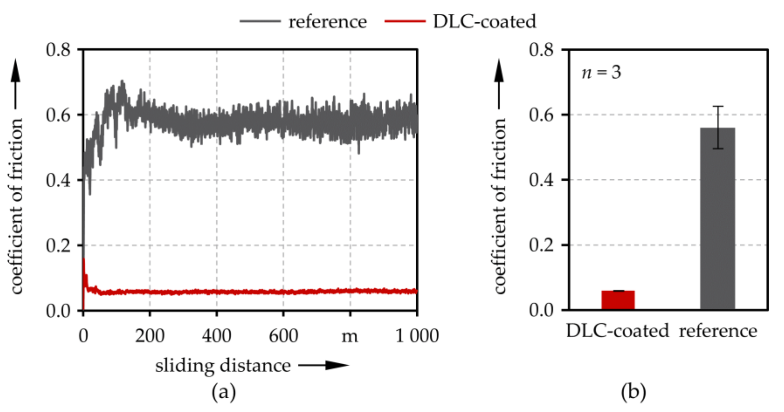 Coatings 09 00843 g003 Coatings 09 00843 g003