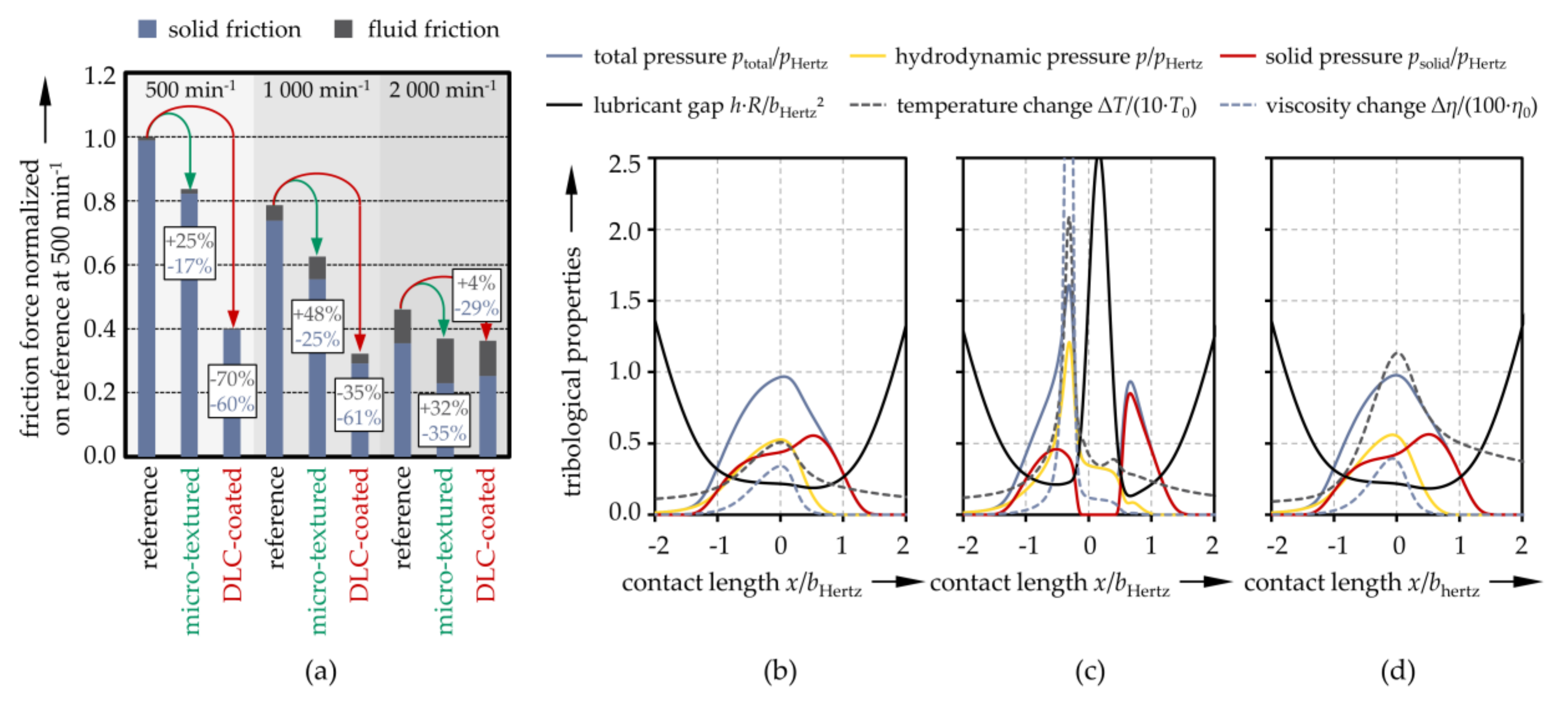 Coatings 09 00843 g004 Coatings 09 00843 g004