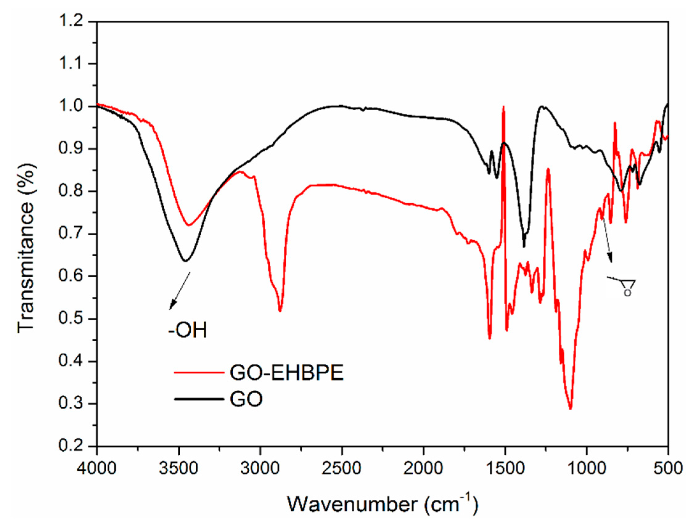 Coatings 09 00844 g001