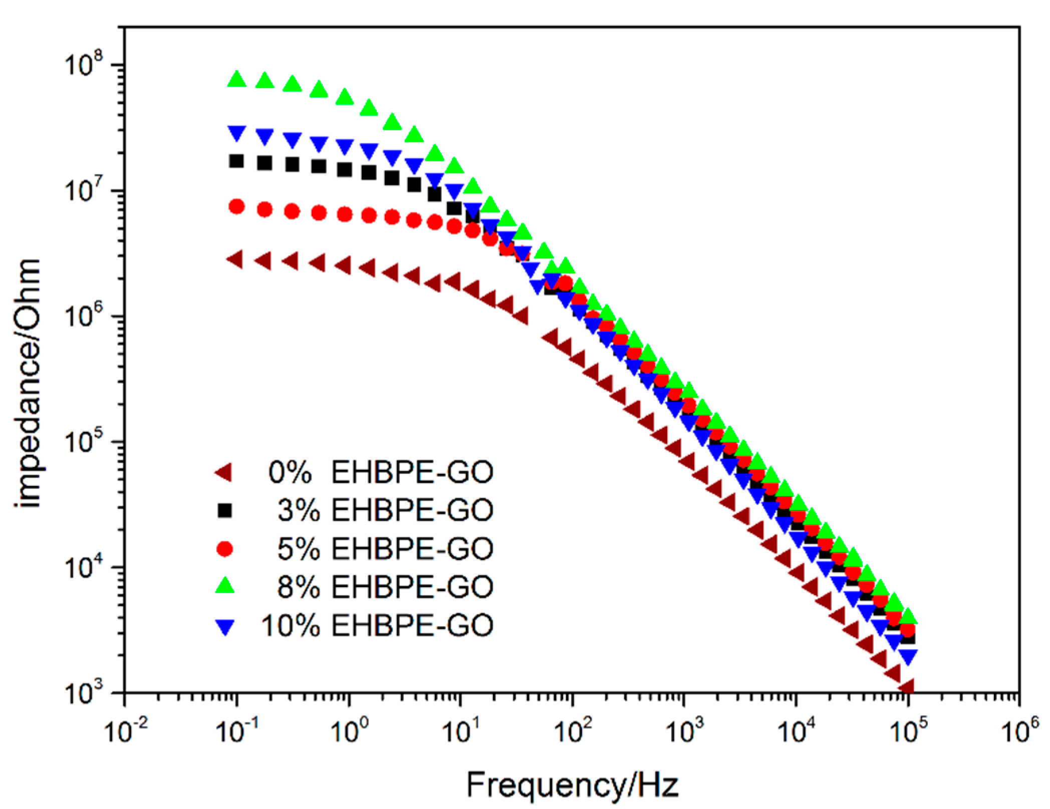 Coatings 09 00844 g005