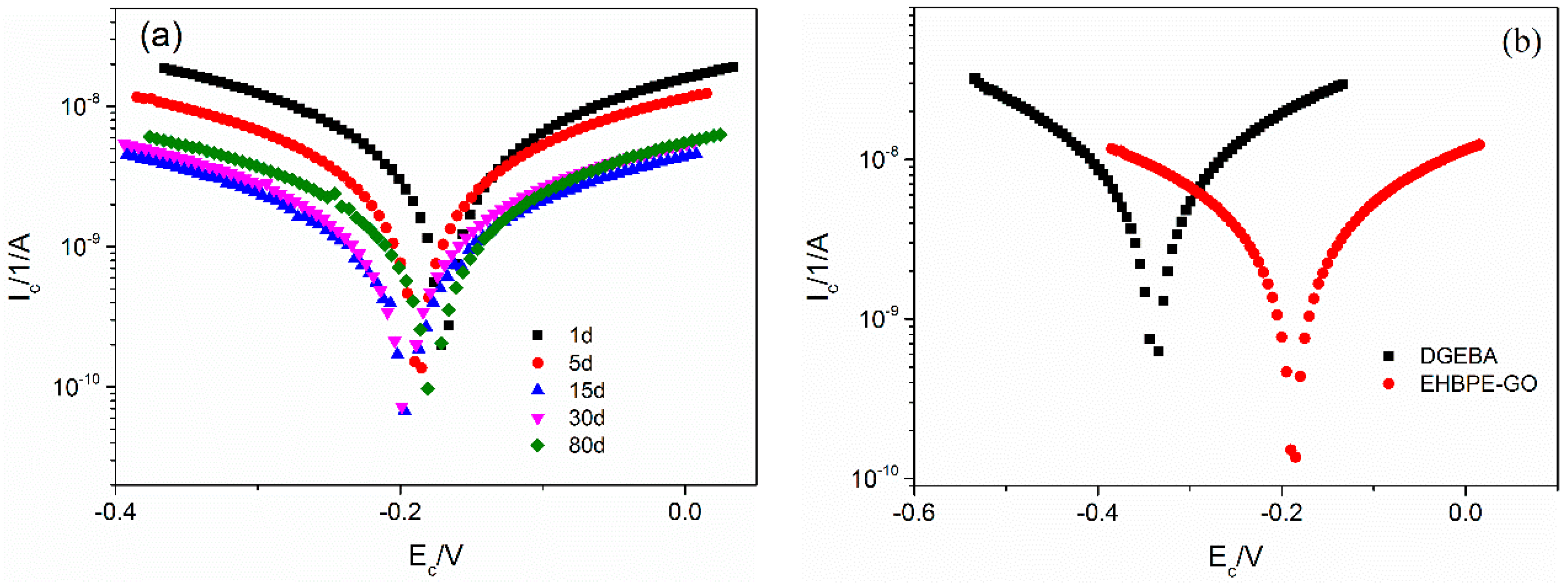 Coatings 09 00844 g008