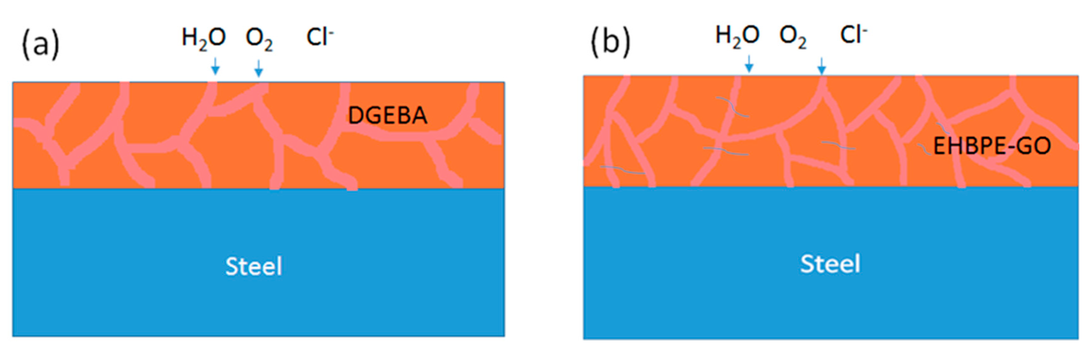Coatings 09 00844 g009