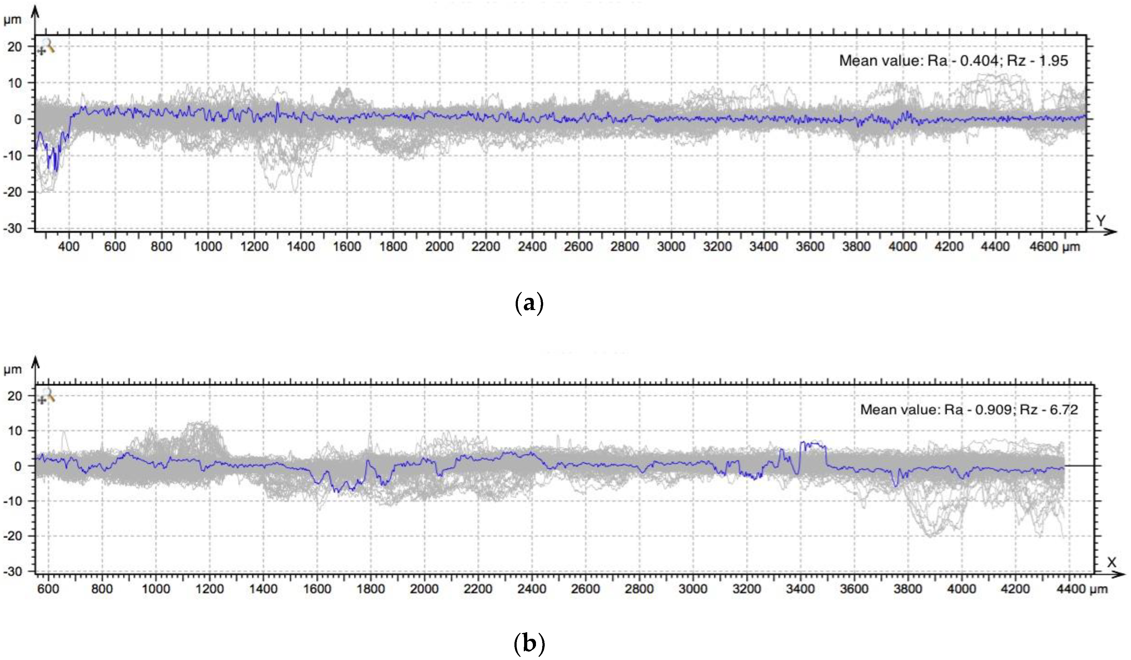 Coatings 09 00845 g004