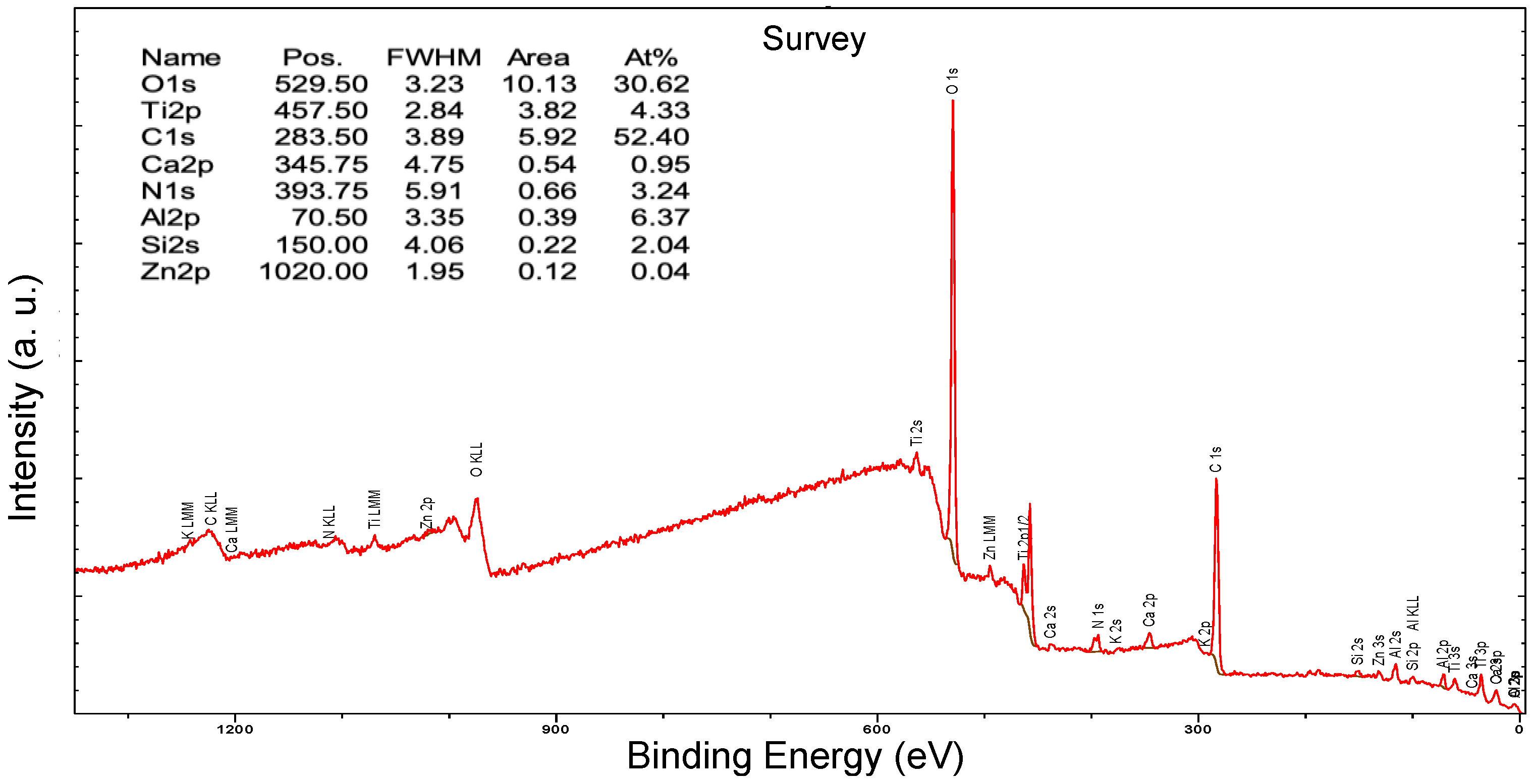 Coatings 09 00845 g009