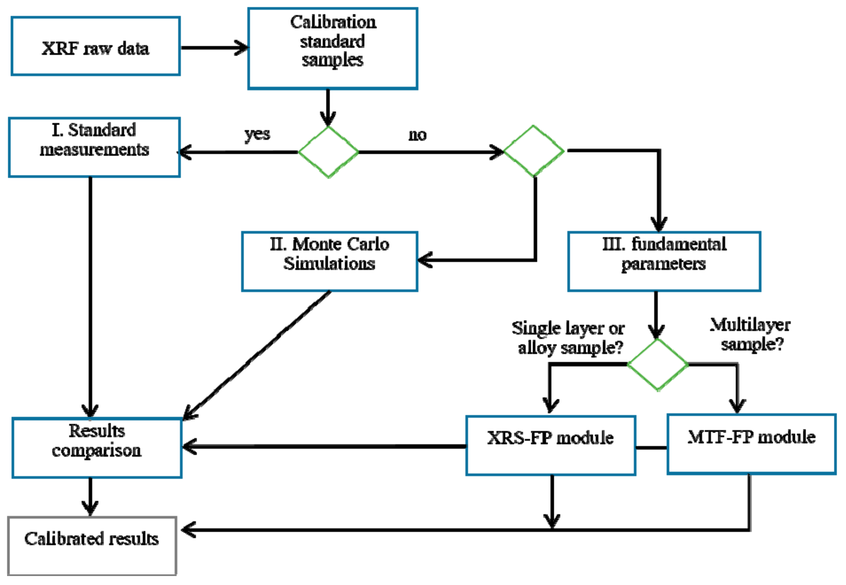 Coatings 09 00847 g001 Coatings 09 00847 g001