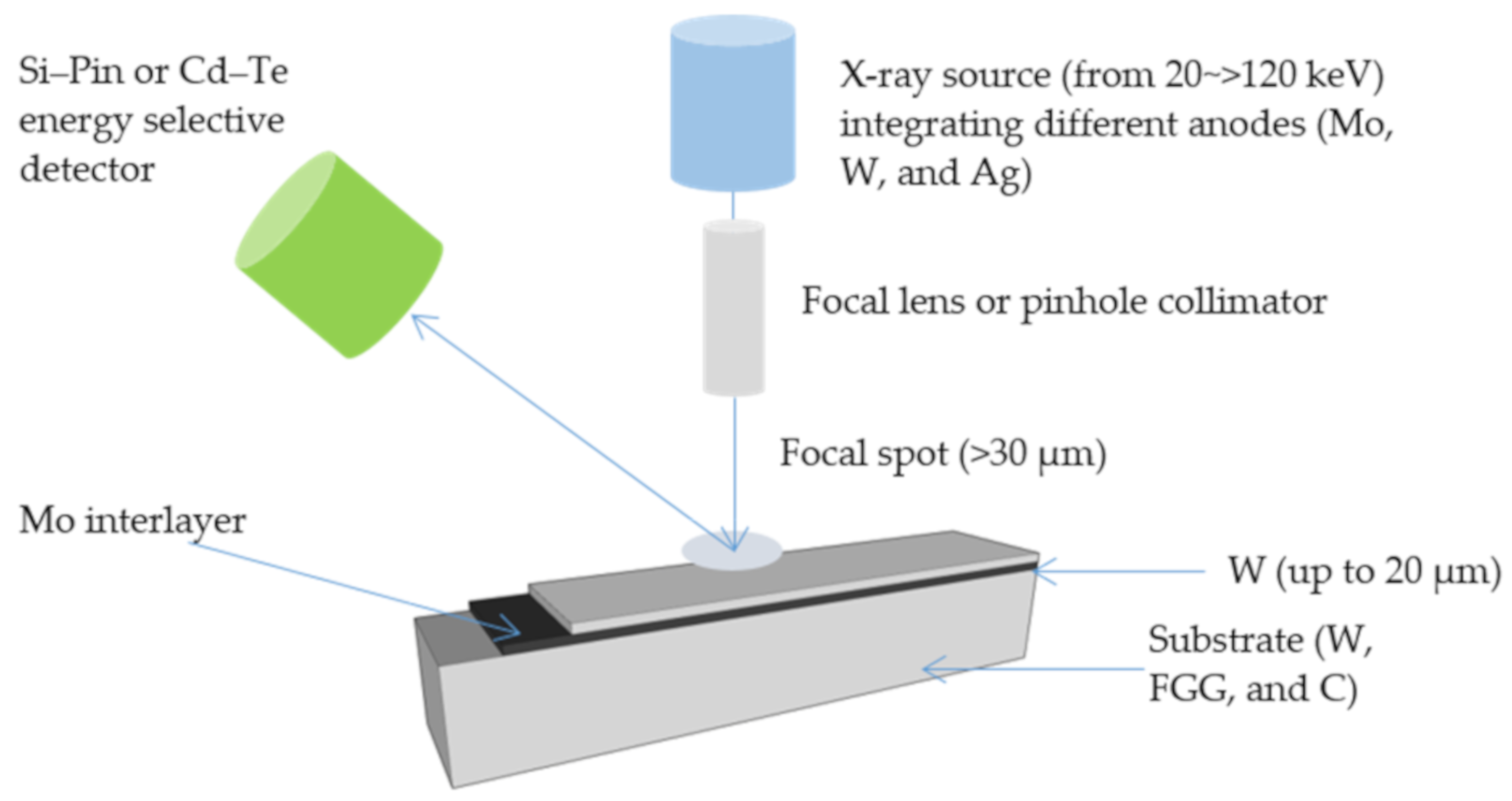 Coatings 09 00847 g002 Coatings 09 00847 g002