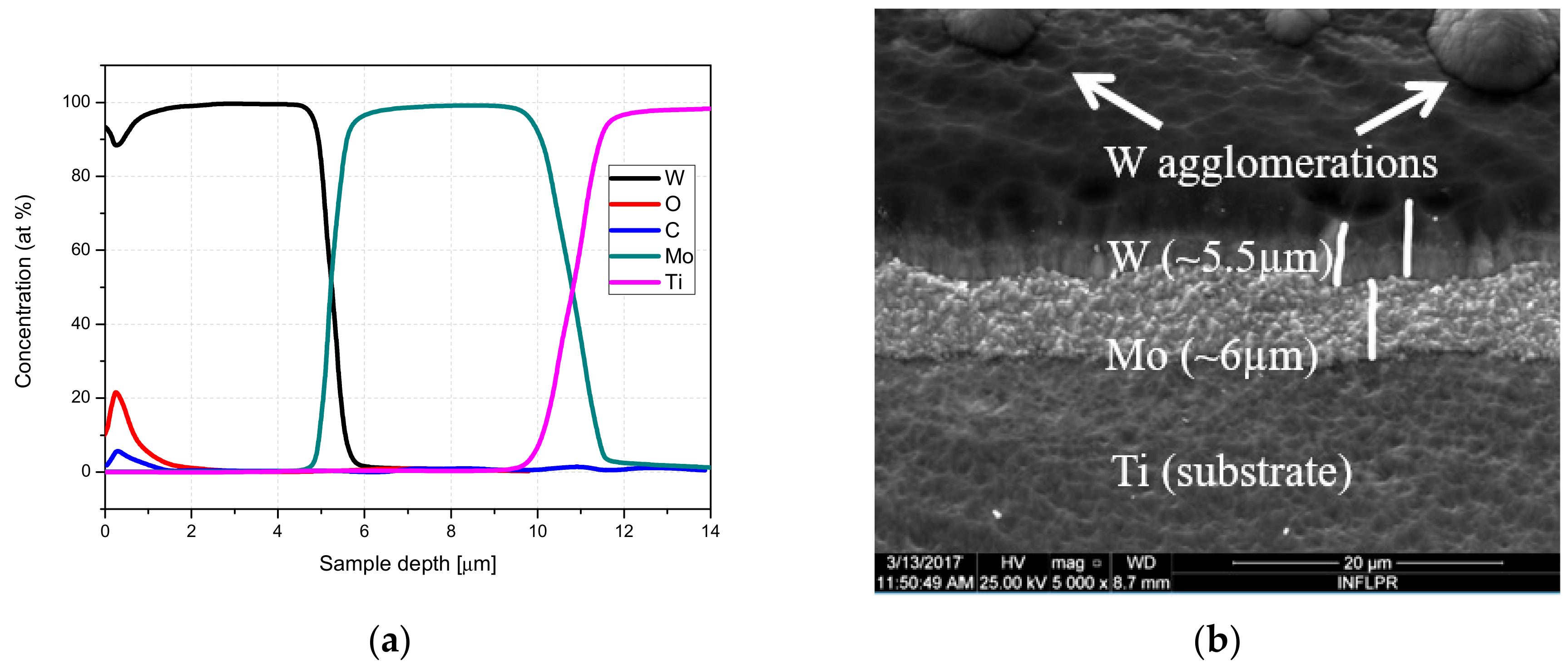 Coatings 09 00847 g004 Coatings 09 00847 g004