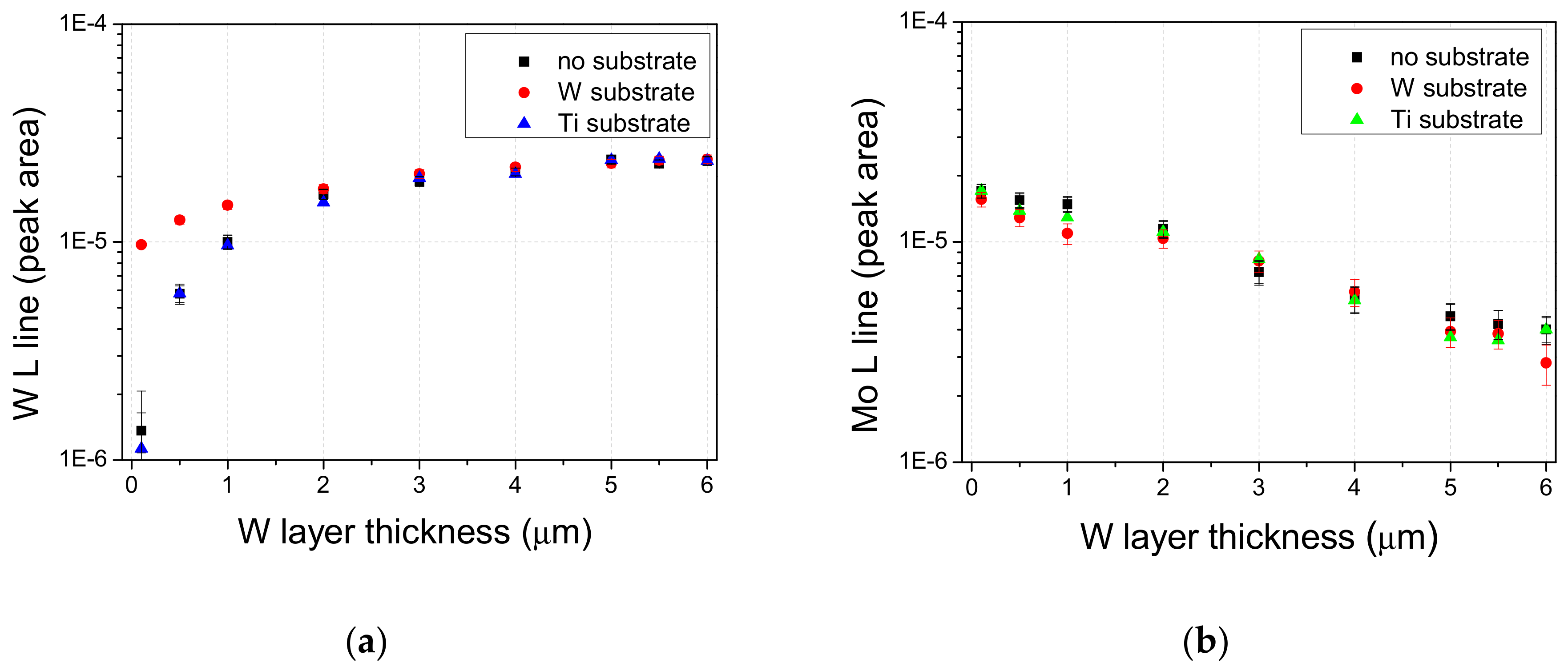 Coatings 09 00847 g005 Coatings 09 00847 g005