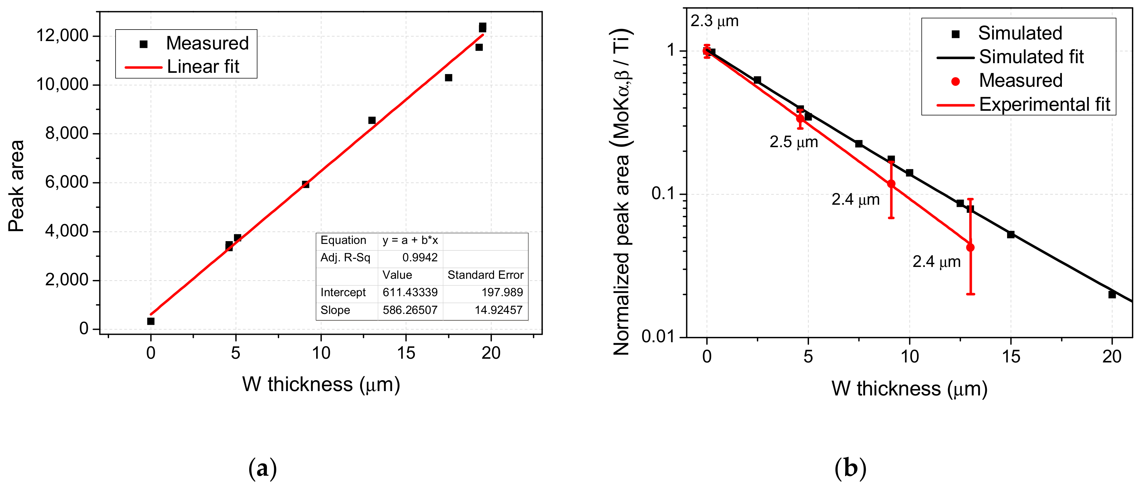 Coatings 09 00847 g008 Coatings 09 00847 g008