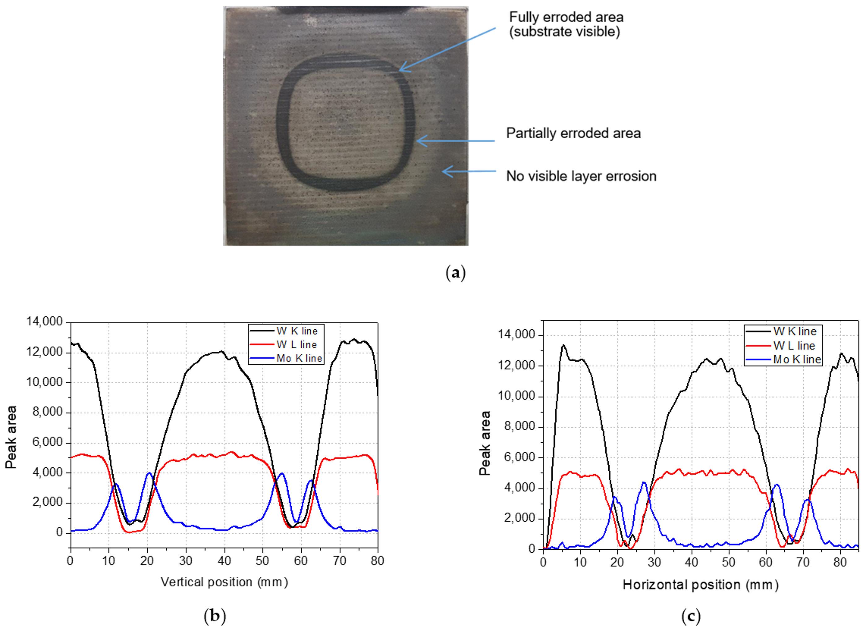 Coatings 09 00847 g013a Coatings 09 00847 g013a