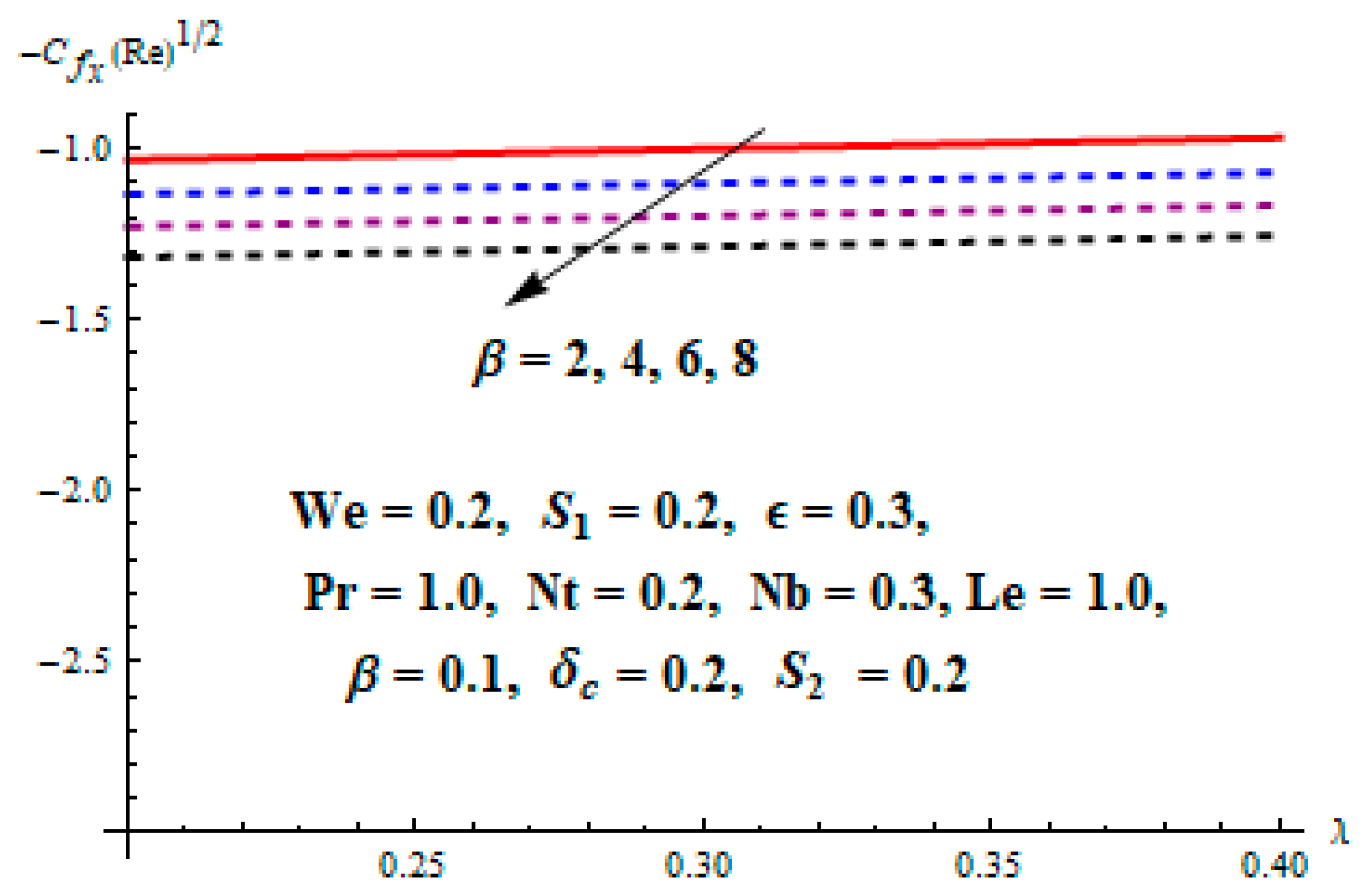 Coatings 09 00849 g019 Coatings 09 00849 g019