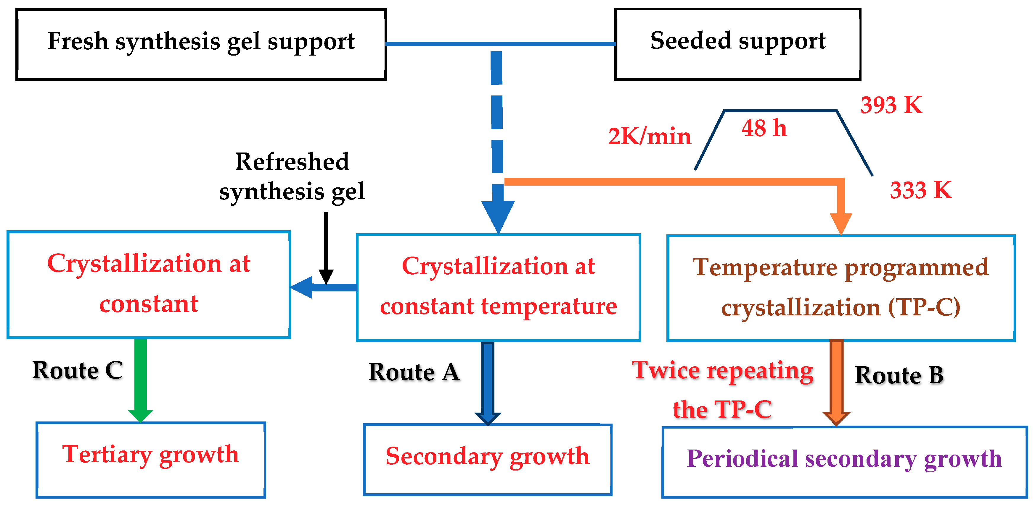 Coatings 09 00850 g001 Coatings 09 00850 g001