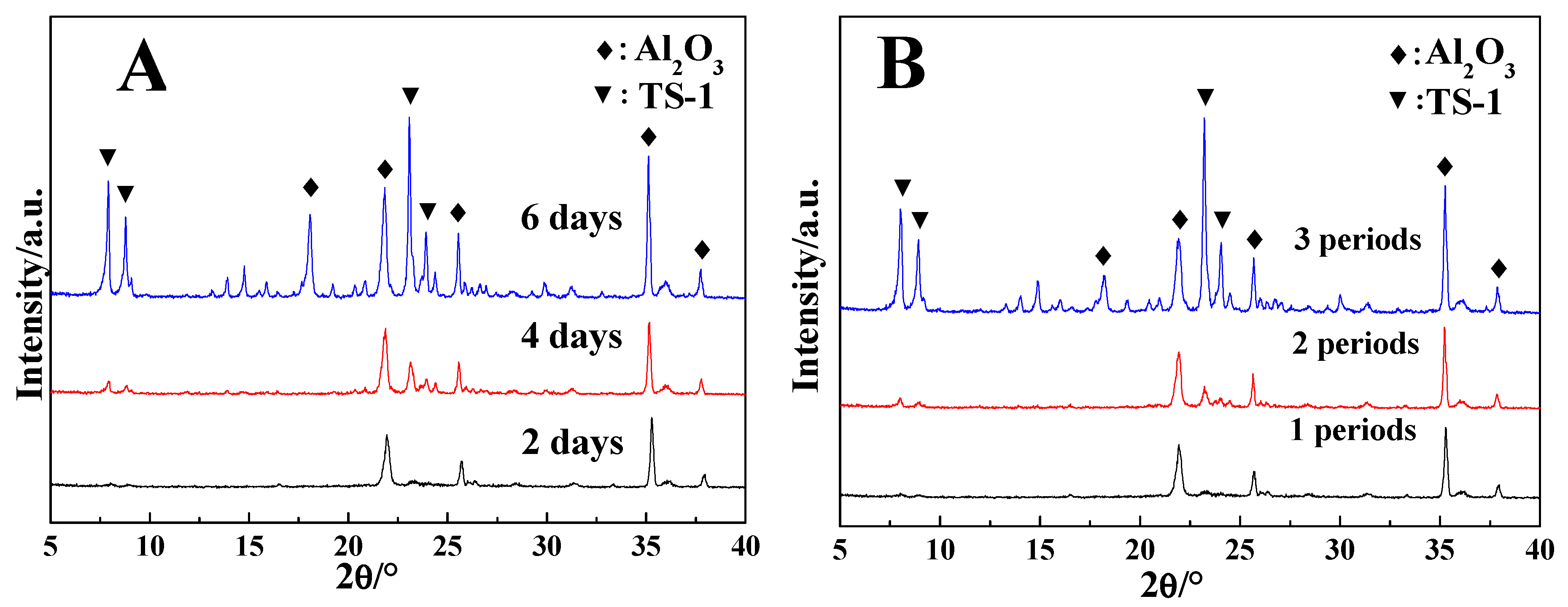 Coatings 09 00850 g003 Coatings 09 00850 g003