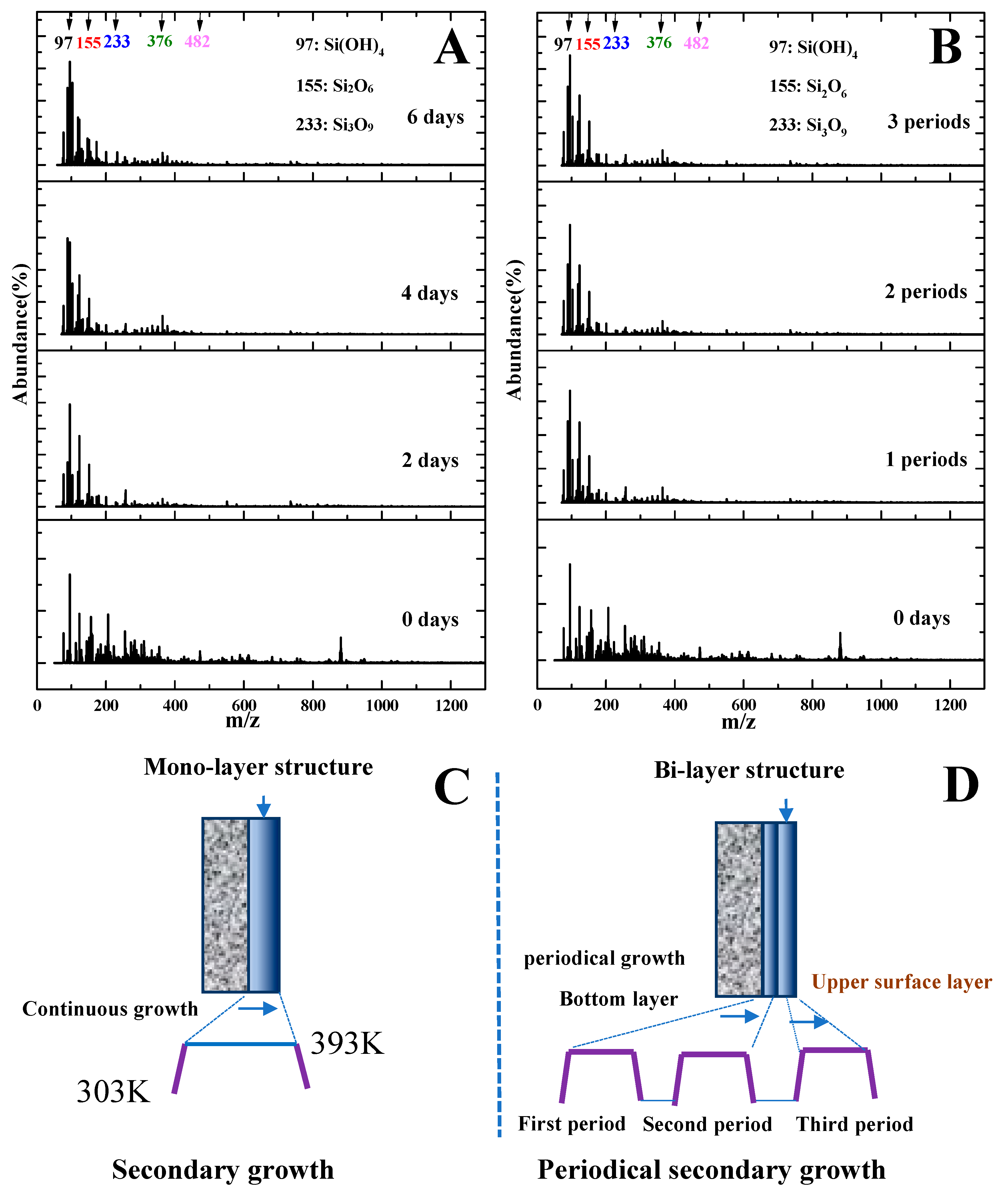 Coatings 09 00850 g006 Coatings 09 00850 g006