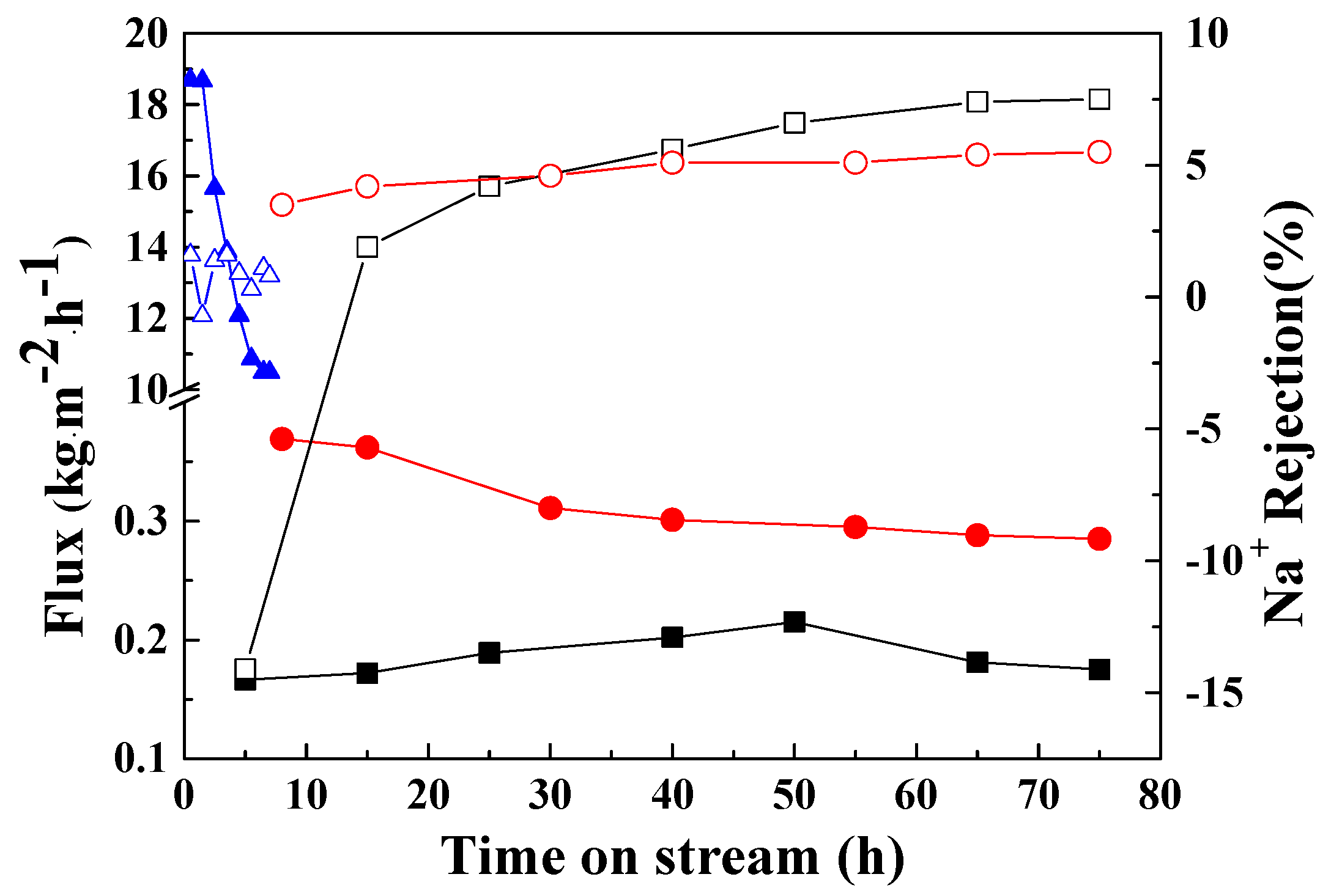 Coatings 09 00850 g011 Coatings 09 00850 g011