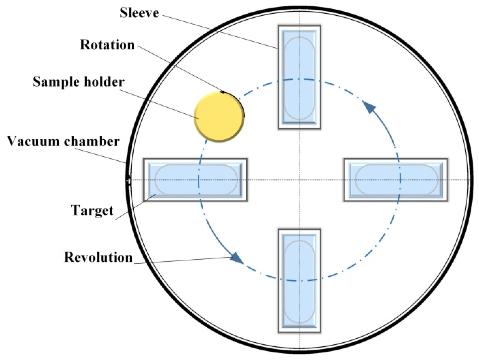 Coatings 09 00851 g003 Coatings 09 00851 g003