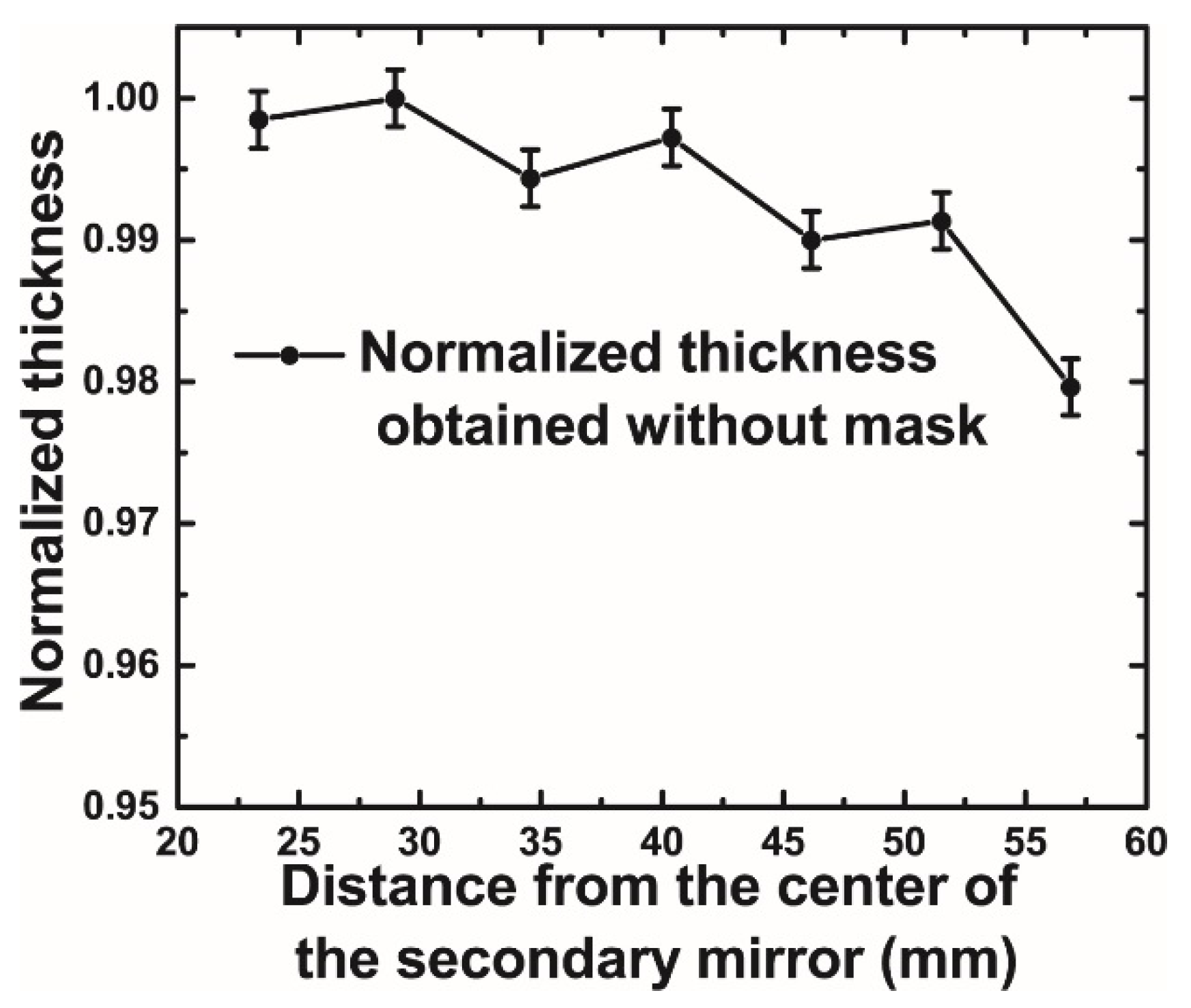Coatings 09 00851 g007 Coatings 09 00851 g007