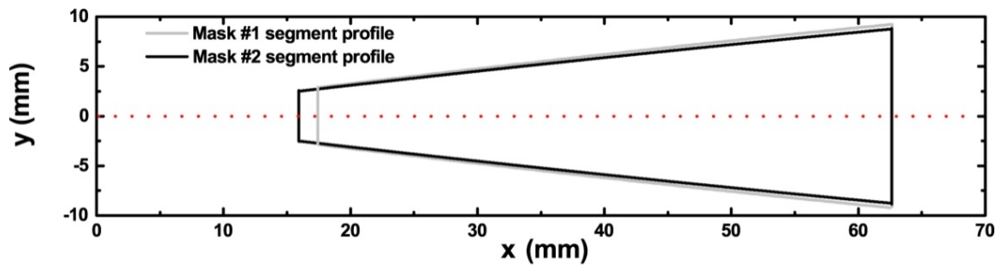 Coatings 09 00851 g008 Coatings 09 00851 g008