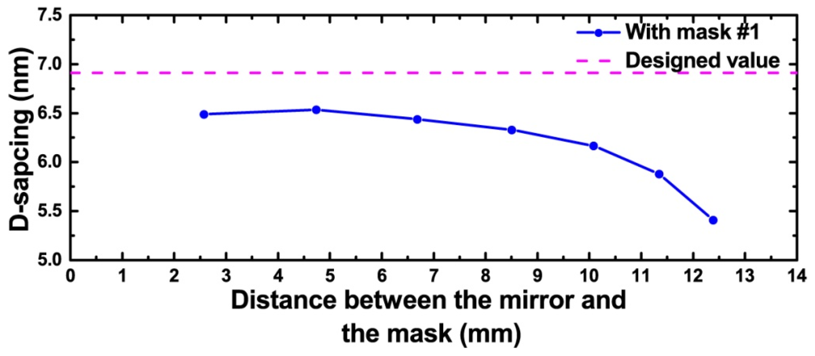 Coatings 09 00851 g012 Coatings 09 00851 g012