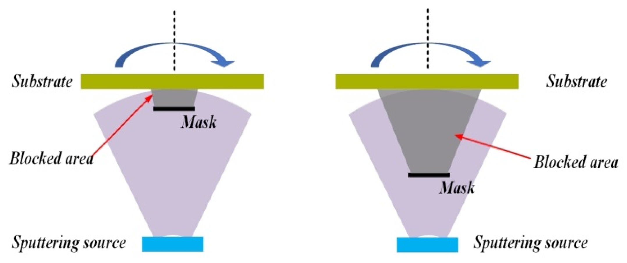 Coatings 09 00851 g013 Coatings 09 00851 g013