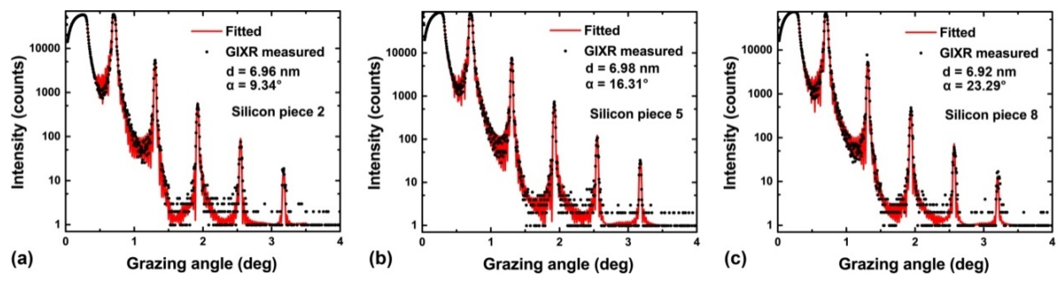 Coatings 09 00851 g014 Coatings 09 00851 g014