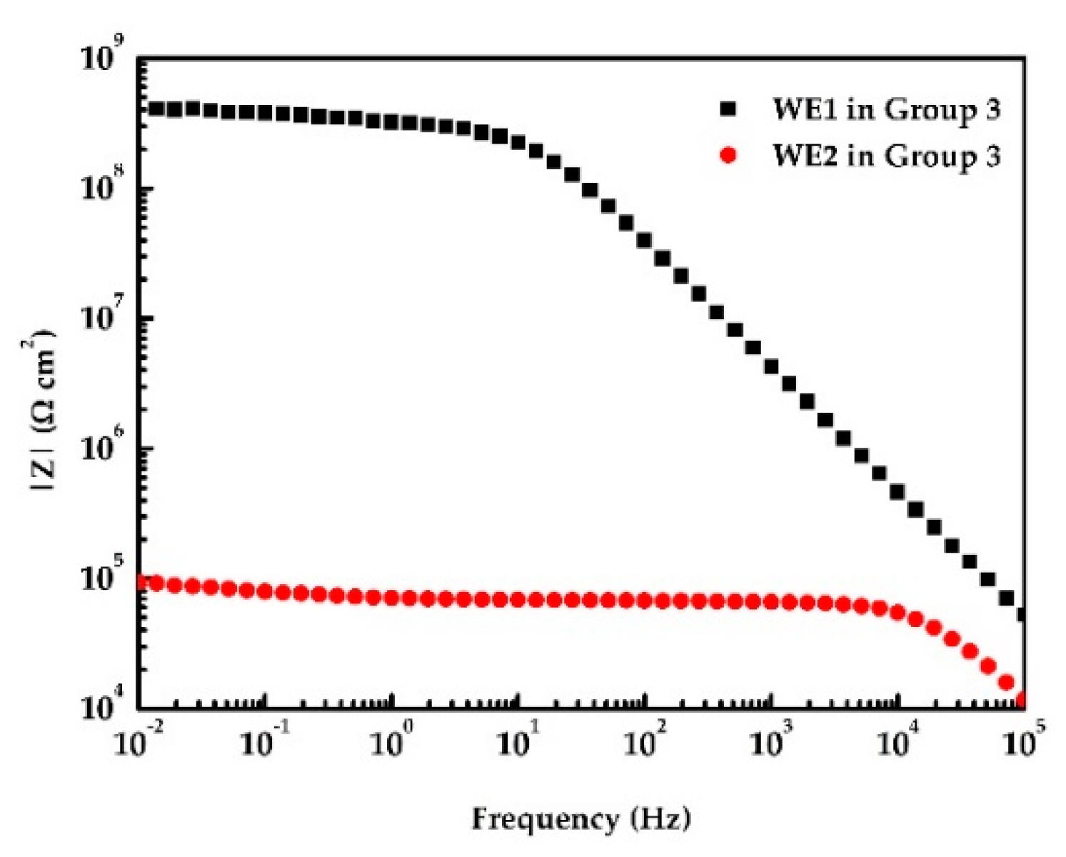 Coatings 09 00852 g006 Coatings 09 00852 g006