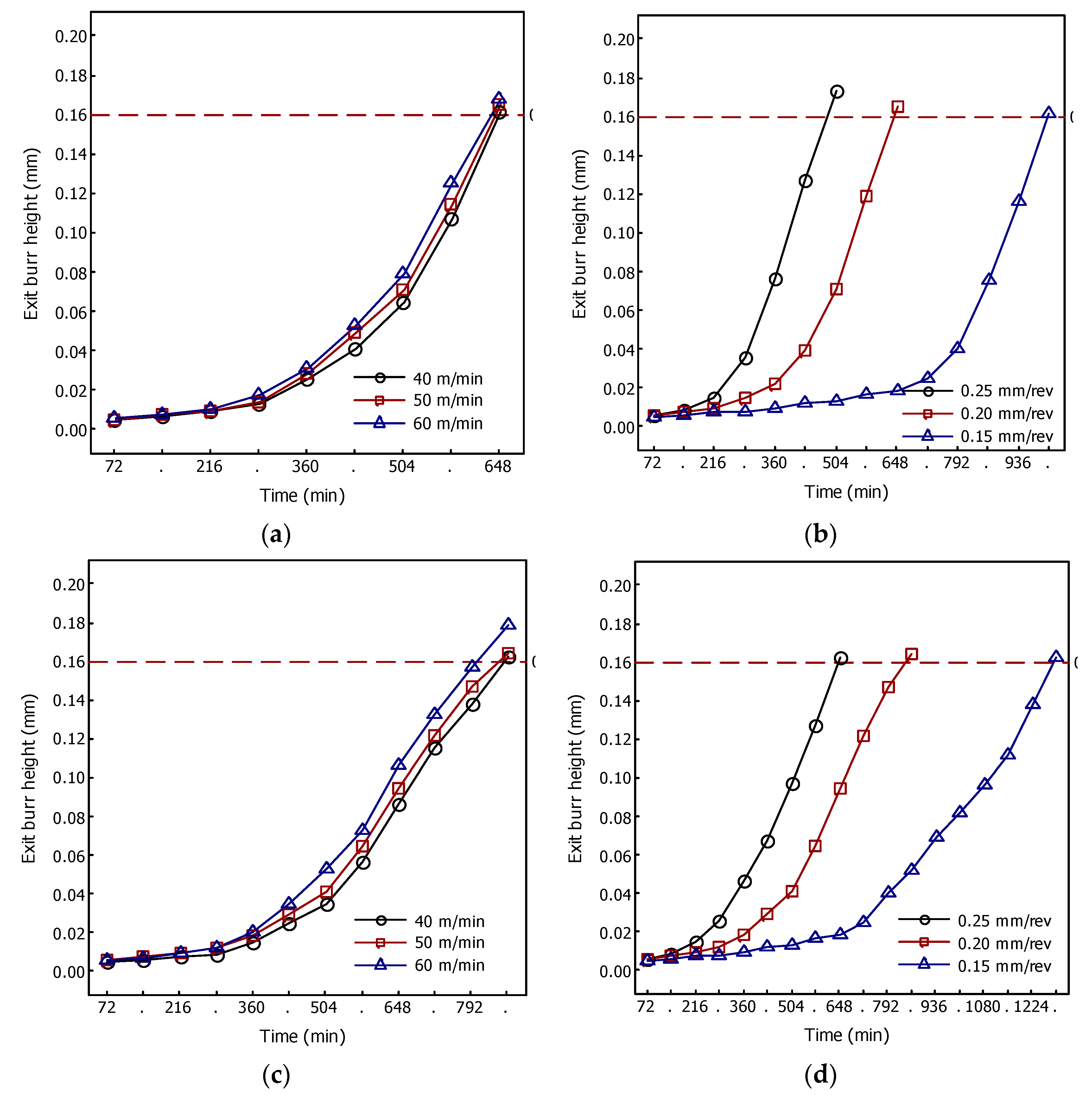 Coatings 09 00853 g004