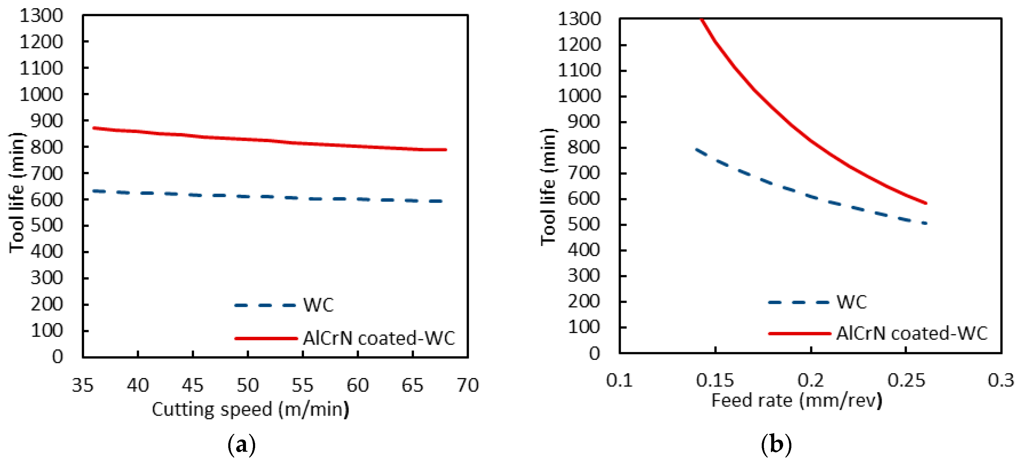 Coatings 09 00853 g005