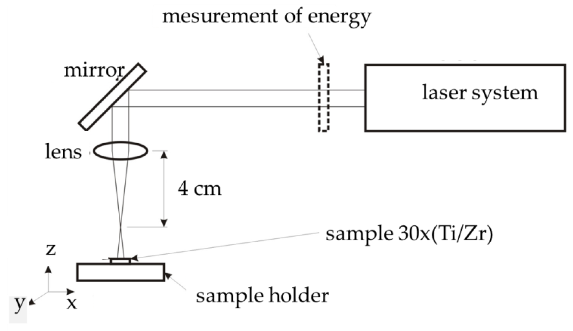 Coatings 09 00854 g001