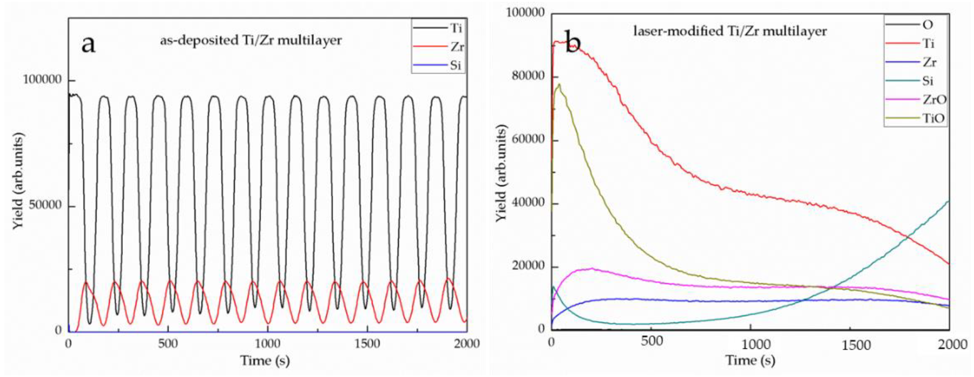 Coatings 09 00854 g005