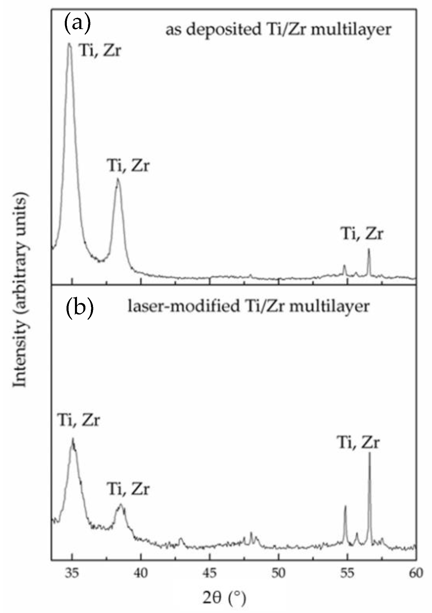 Coatings 09 00854 g006