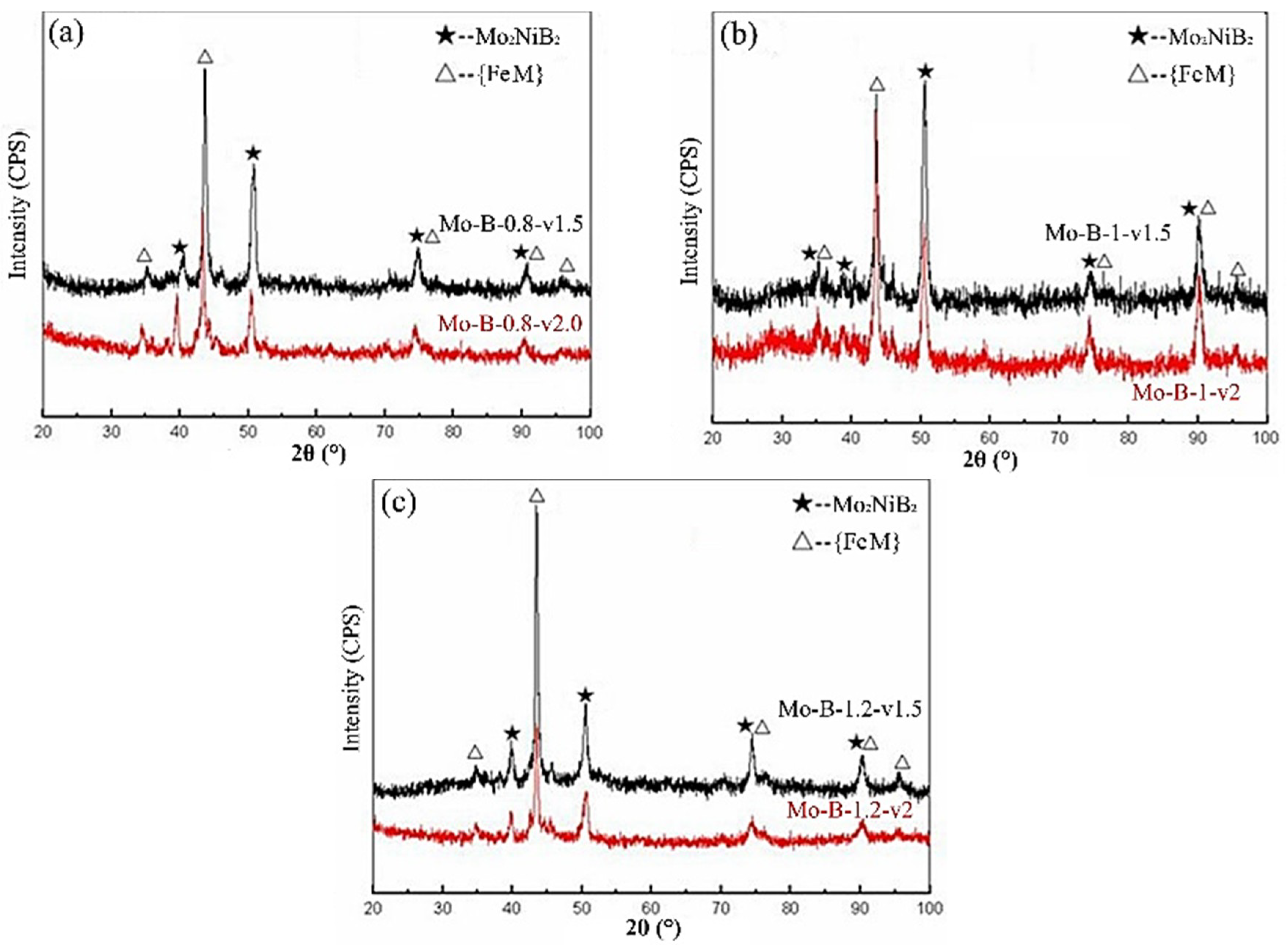 Coatings 09 00856 g002