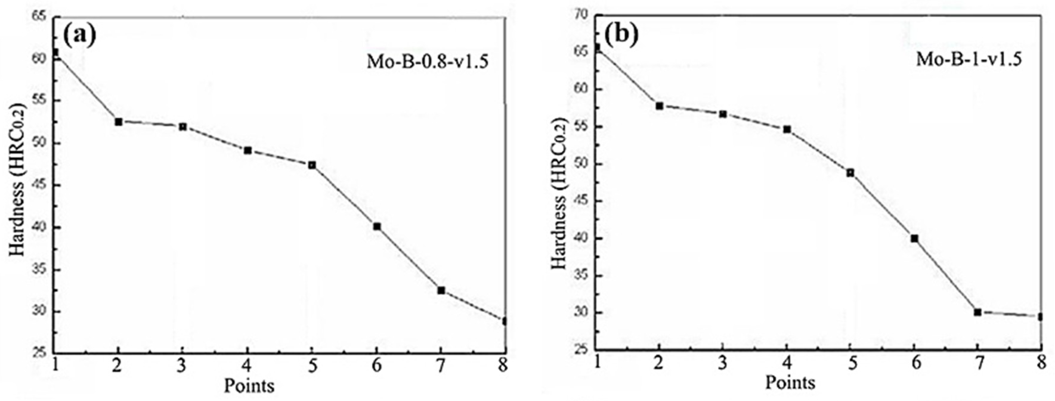Coatings 09 00856 g008a