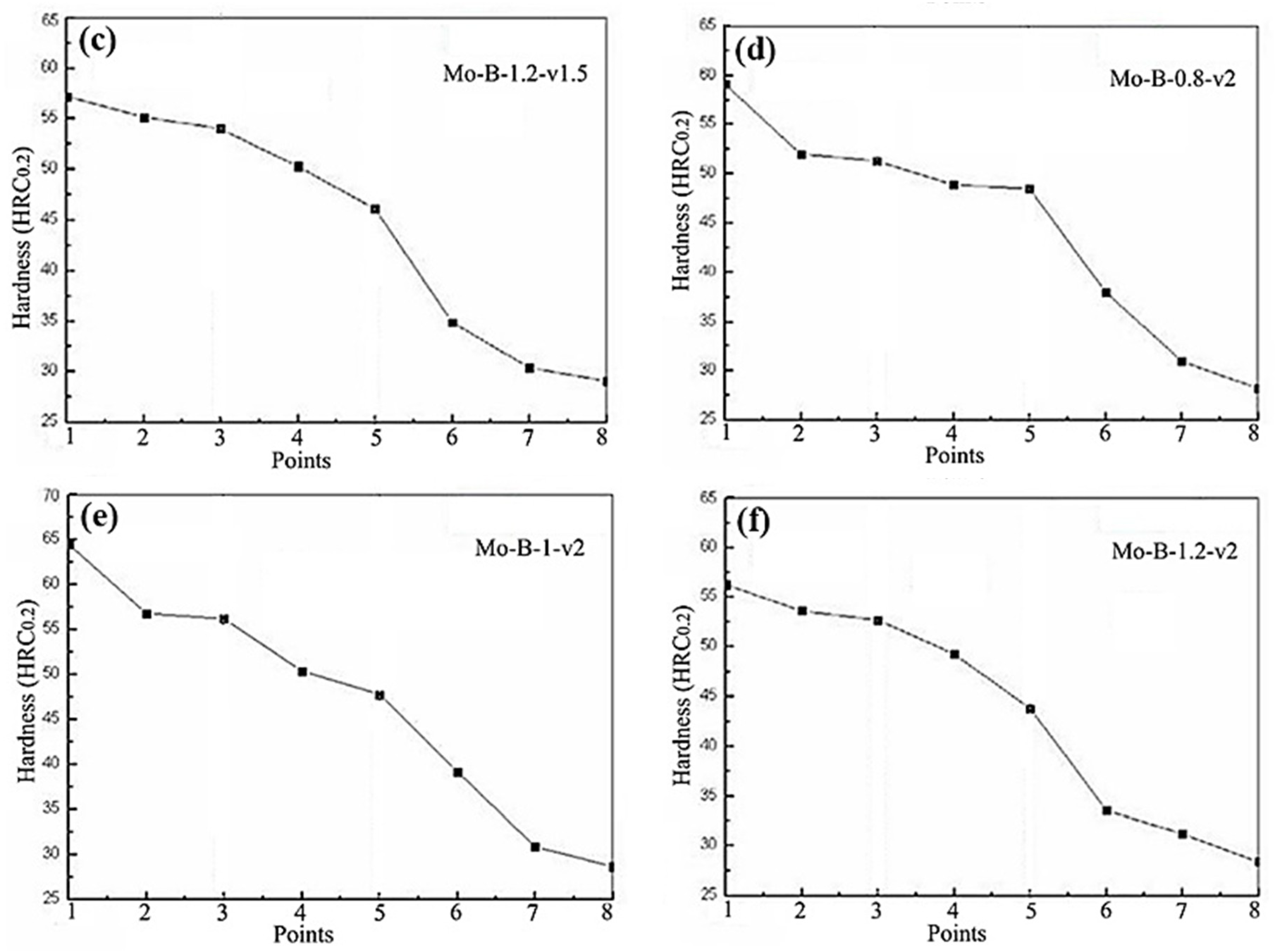 Coatings 09 00856 g008b