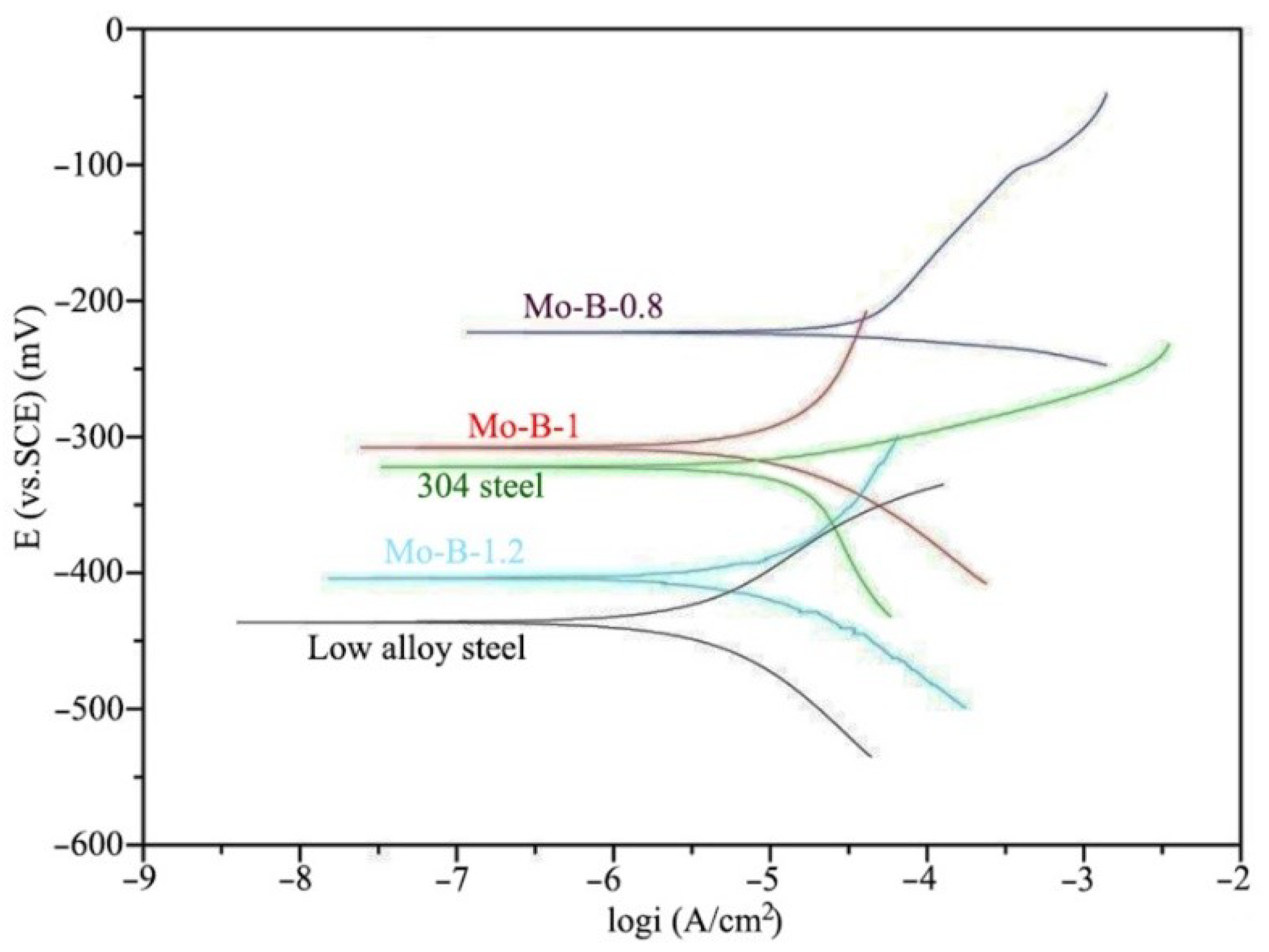 Coatings 09 00856 g009