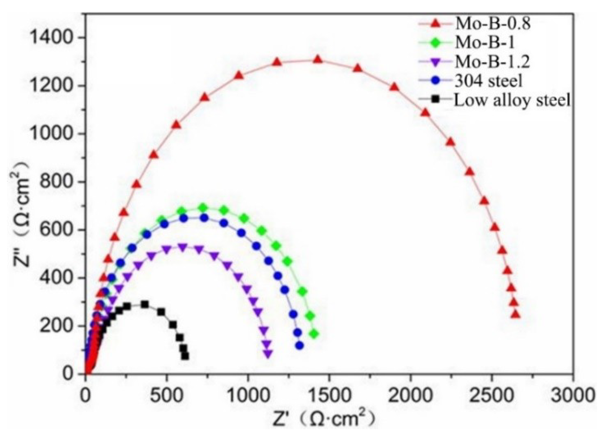 Coatings 09 00856 g010
